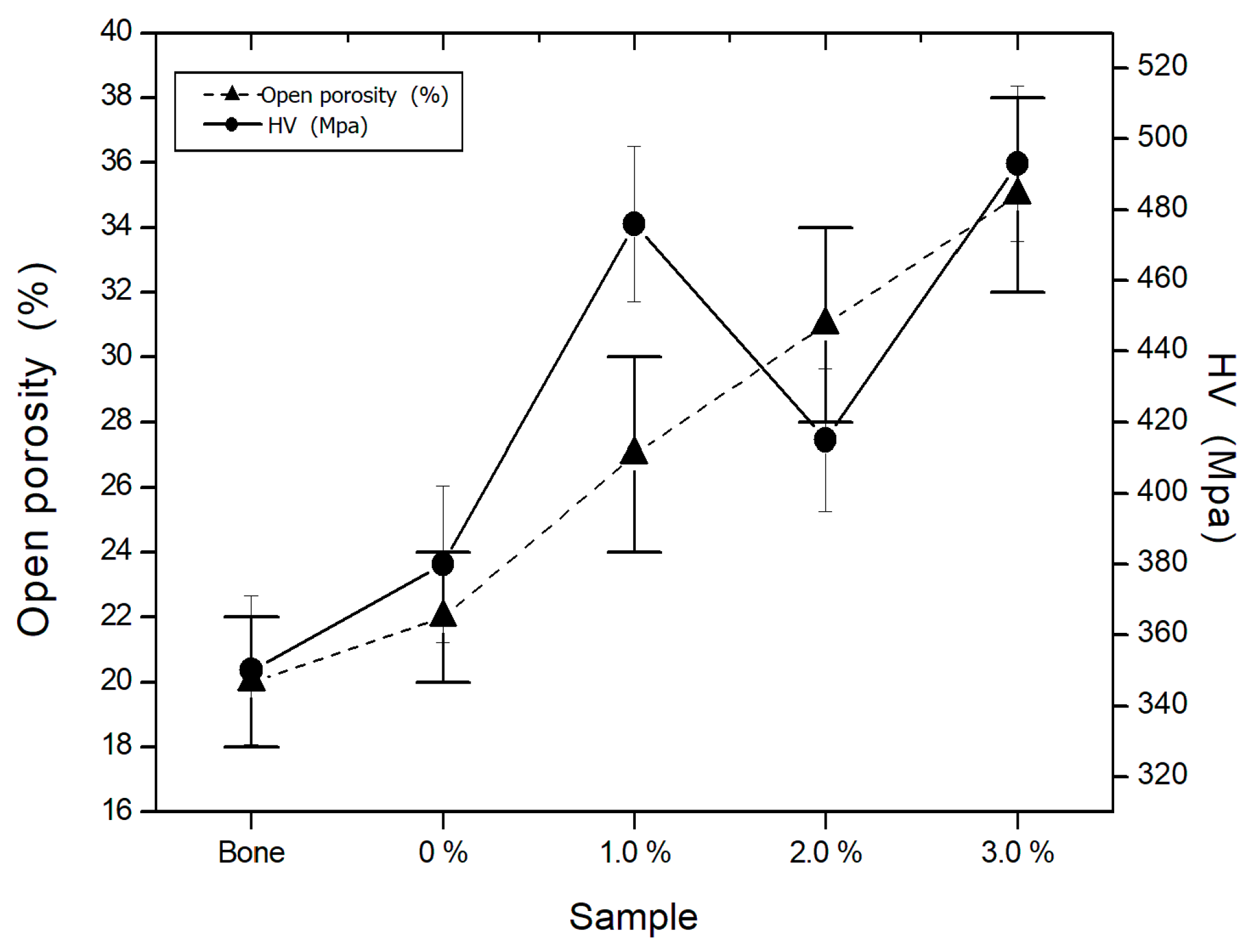 Preprints 137585 g008