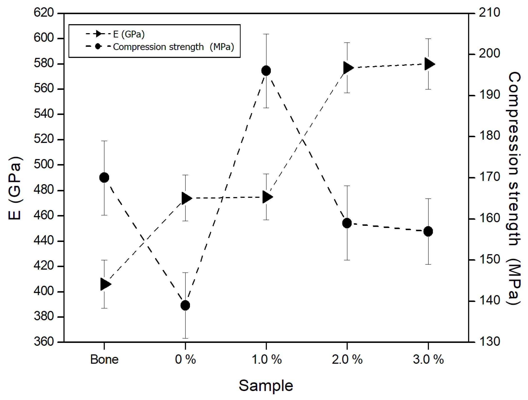 Preprints 137585 g009