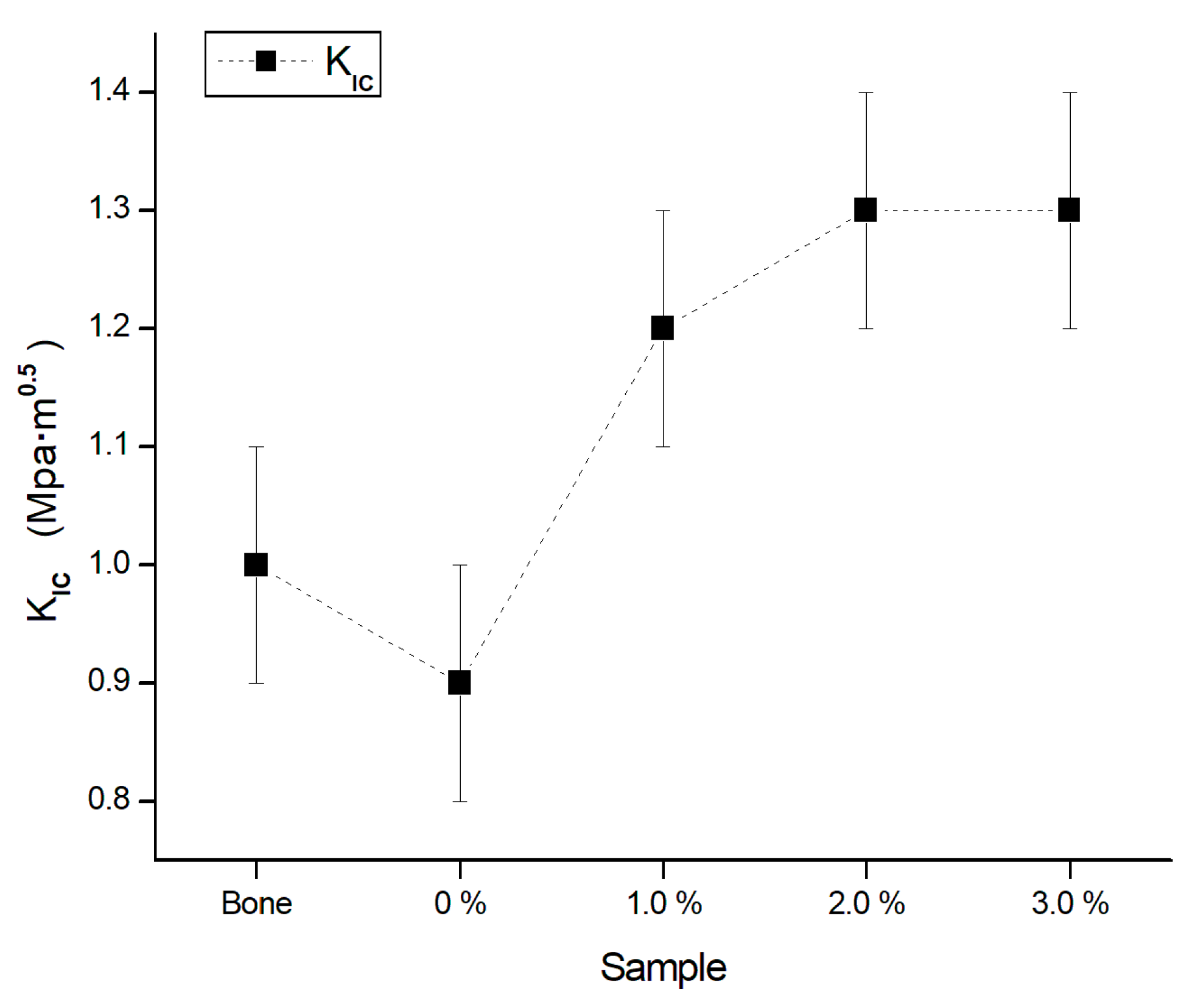 Preprints 137585 g010