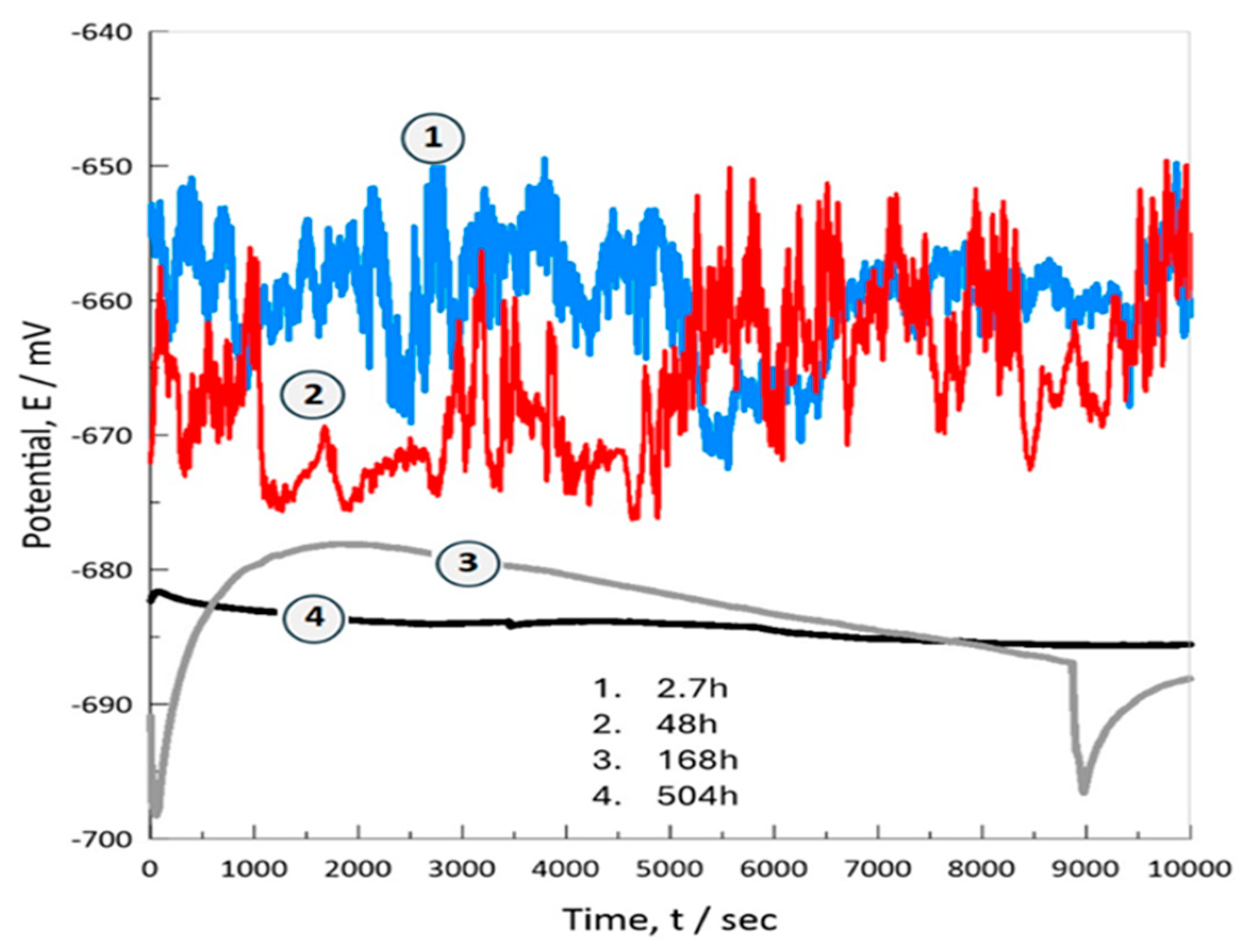 Preprints 137585 g011