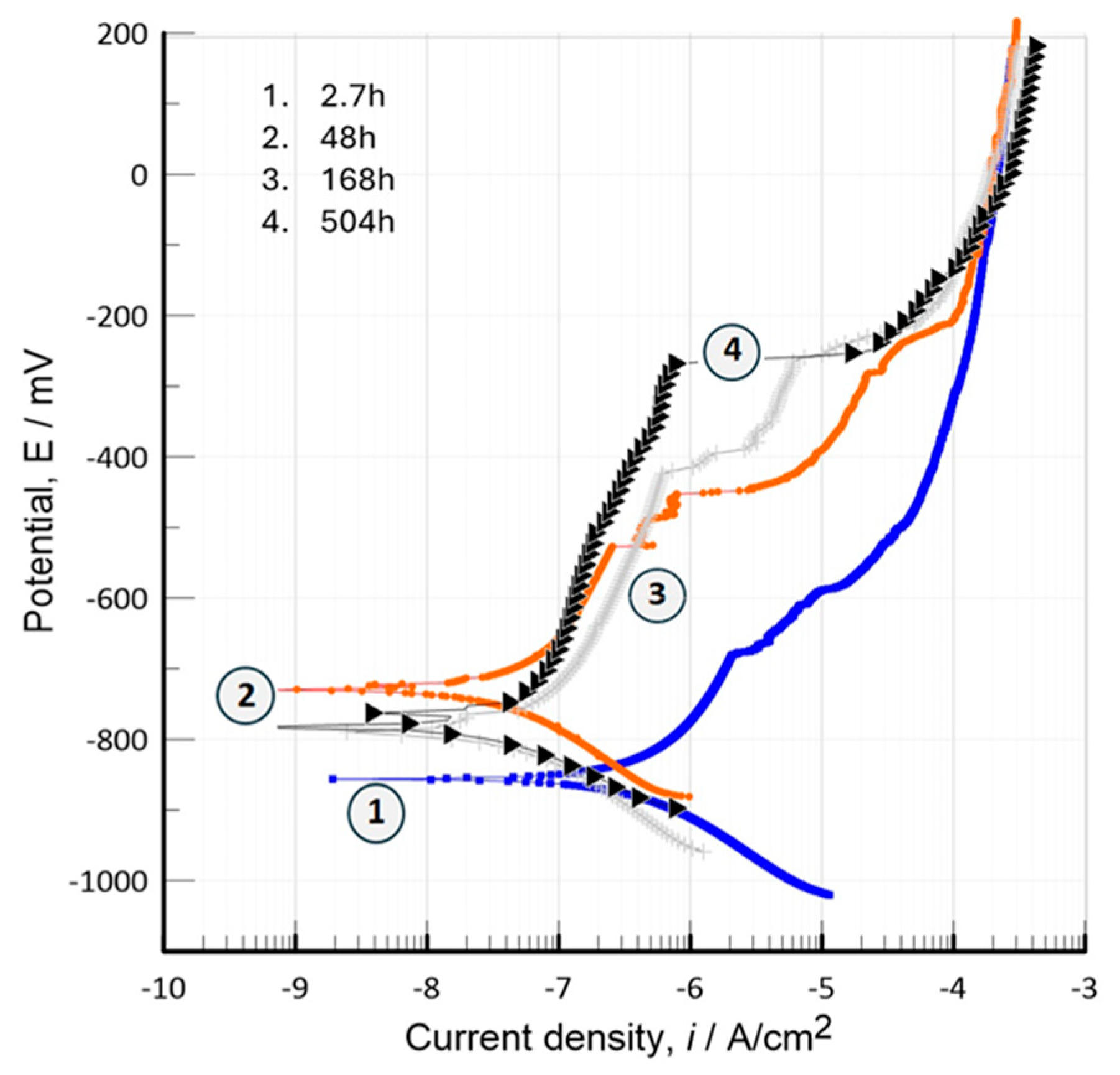 Preprints 137585 g012