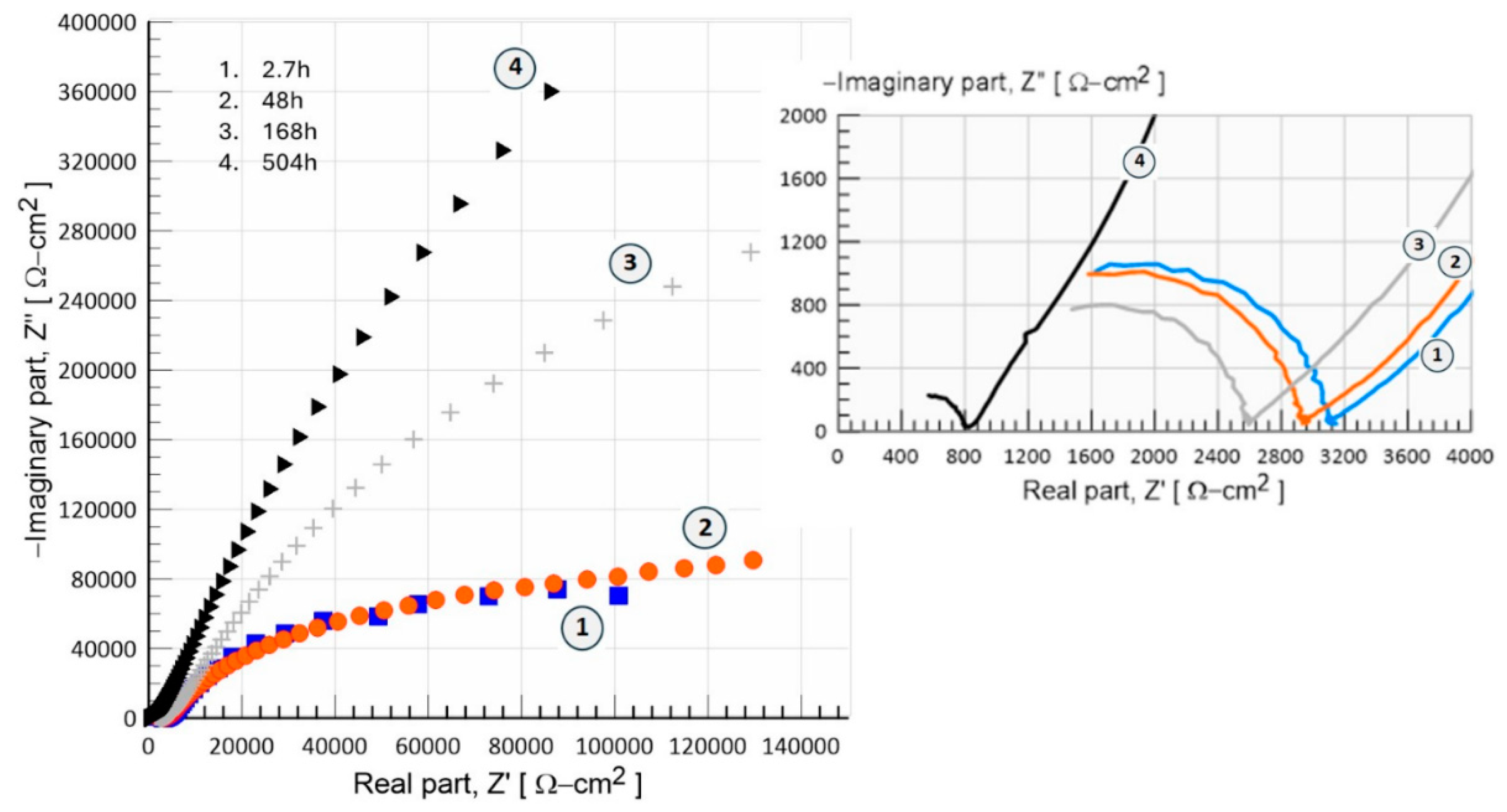 Preprints 137585 g013