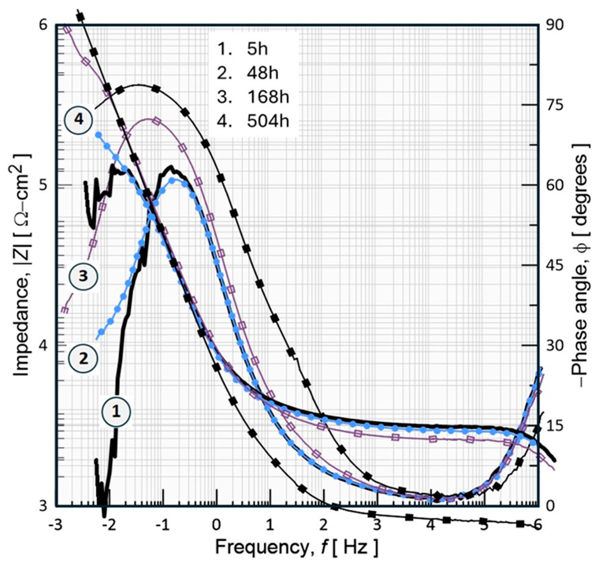 Preprints 137585 g014