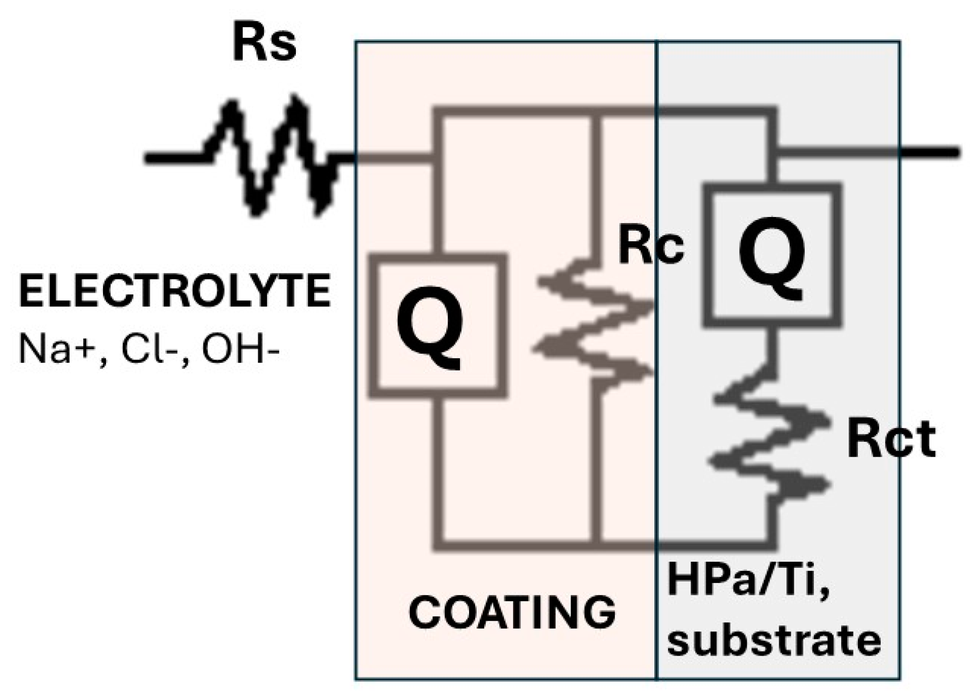 Preprints 137585 g015