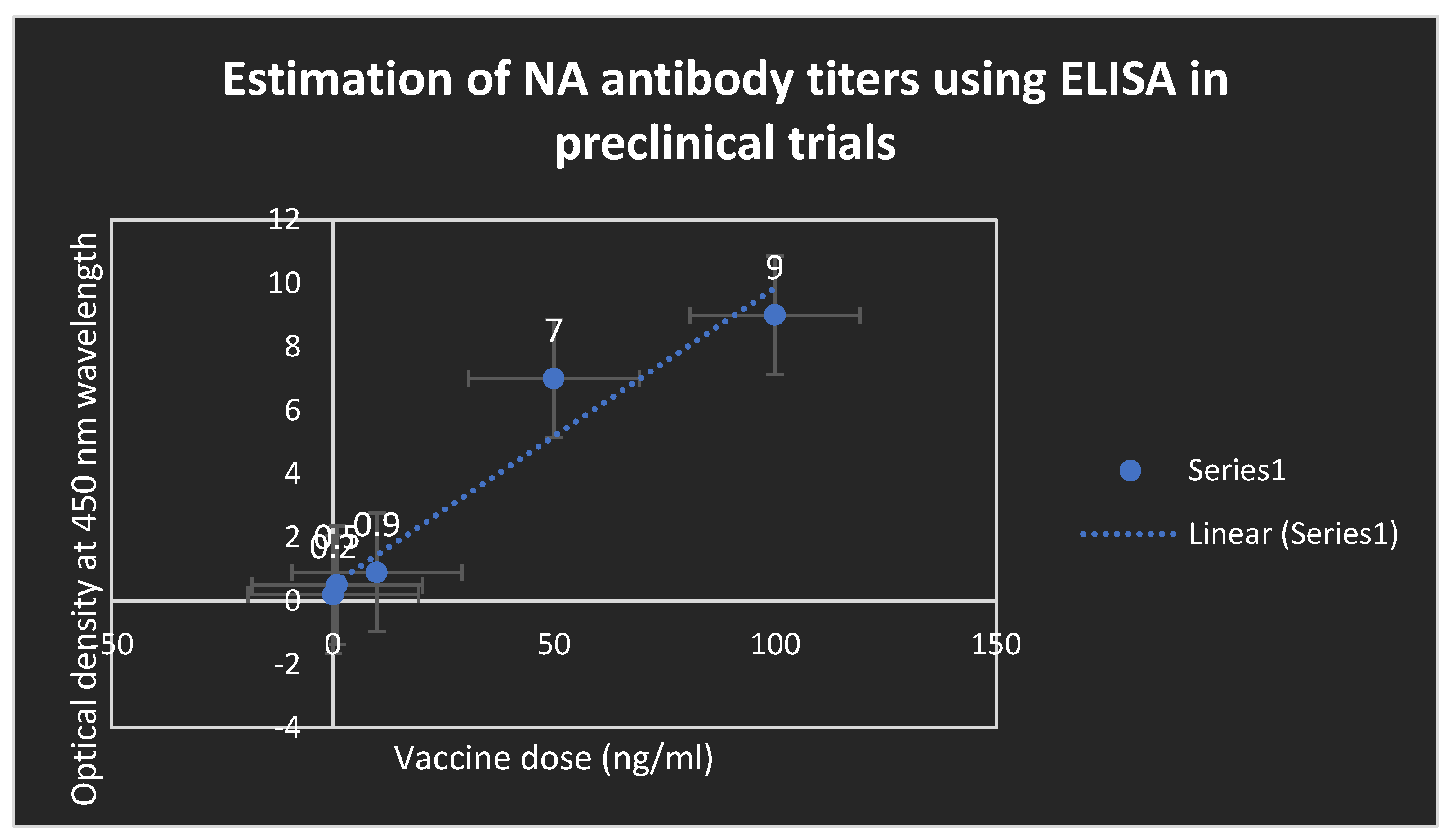 Preprints 108242 g004