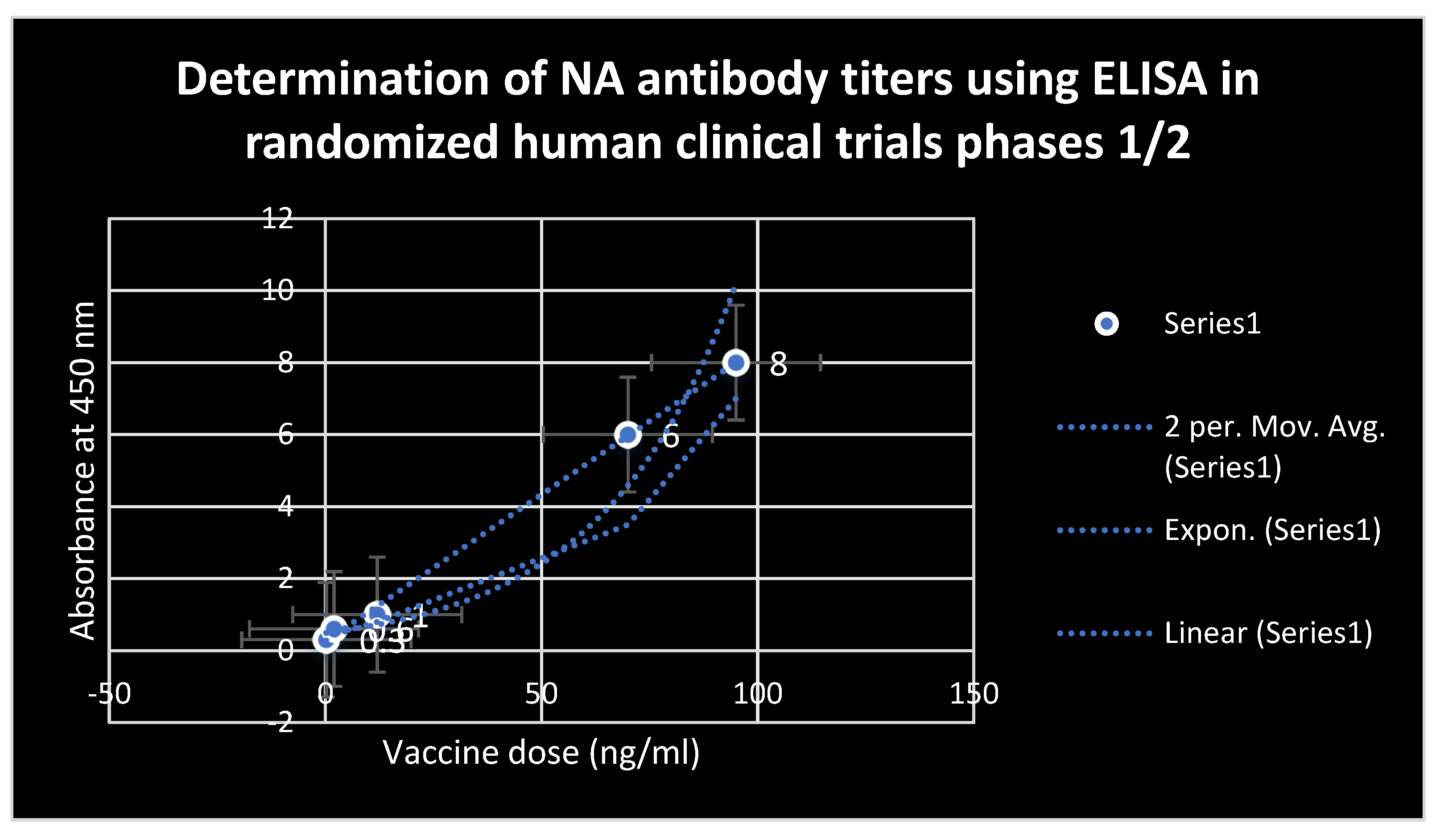 Preprints 108242 g005