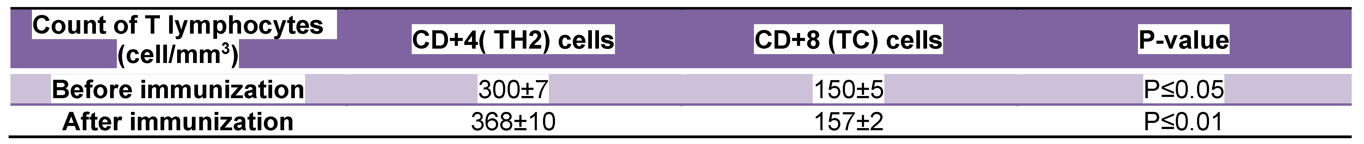 Preprints 108242 i001