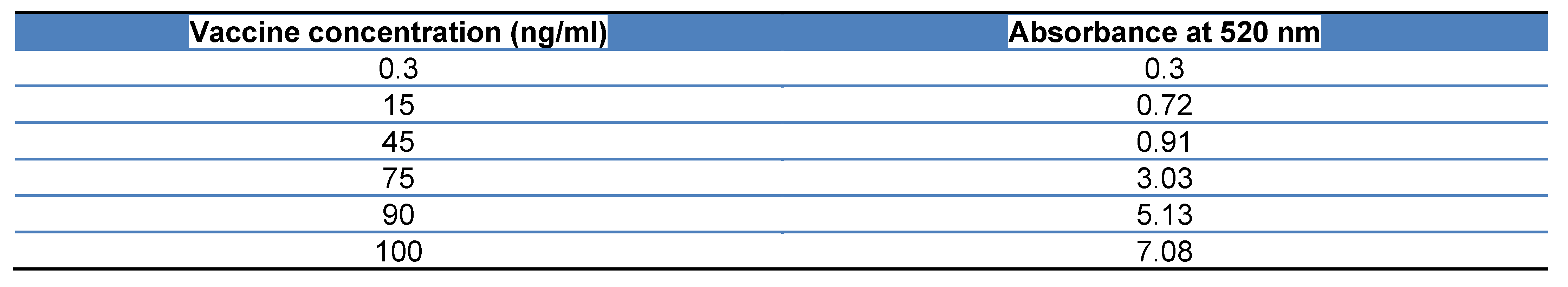 Preprints 108242 i004