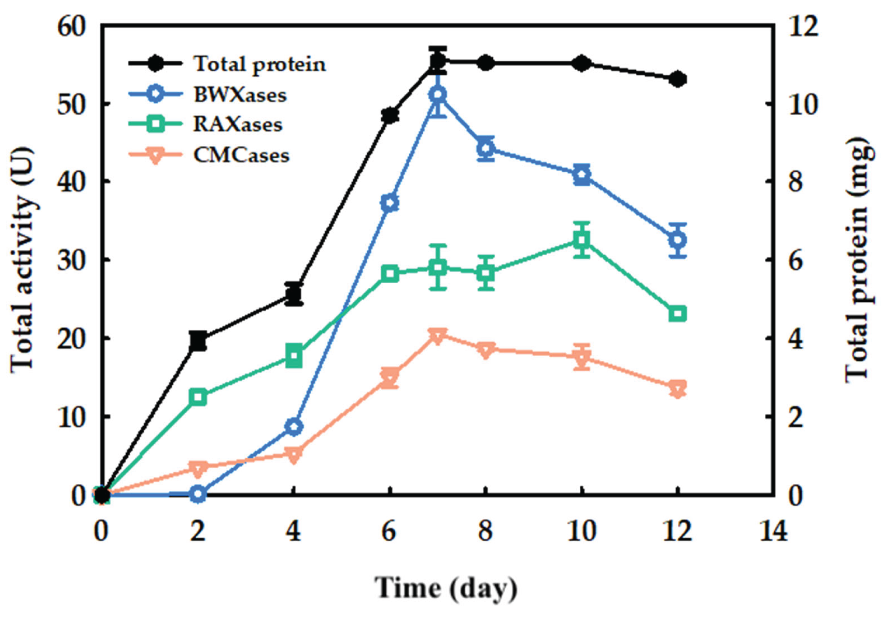 Preprints 178043 g001