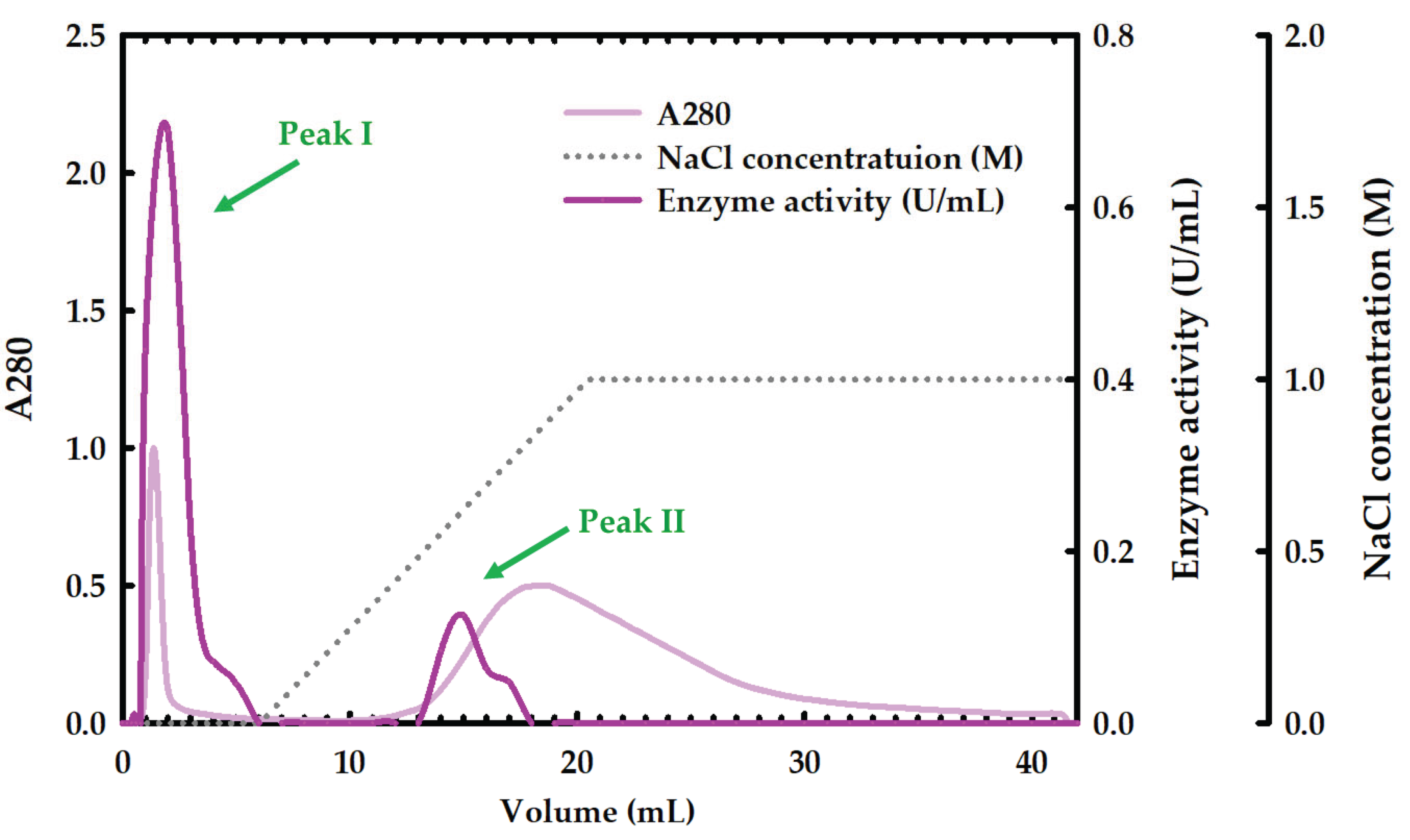 Preprints 178043 g002