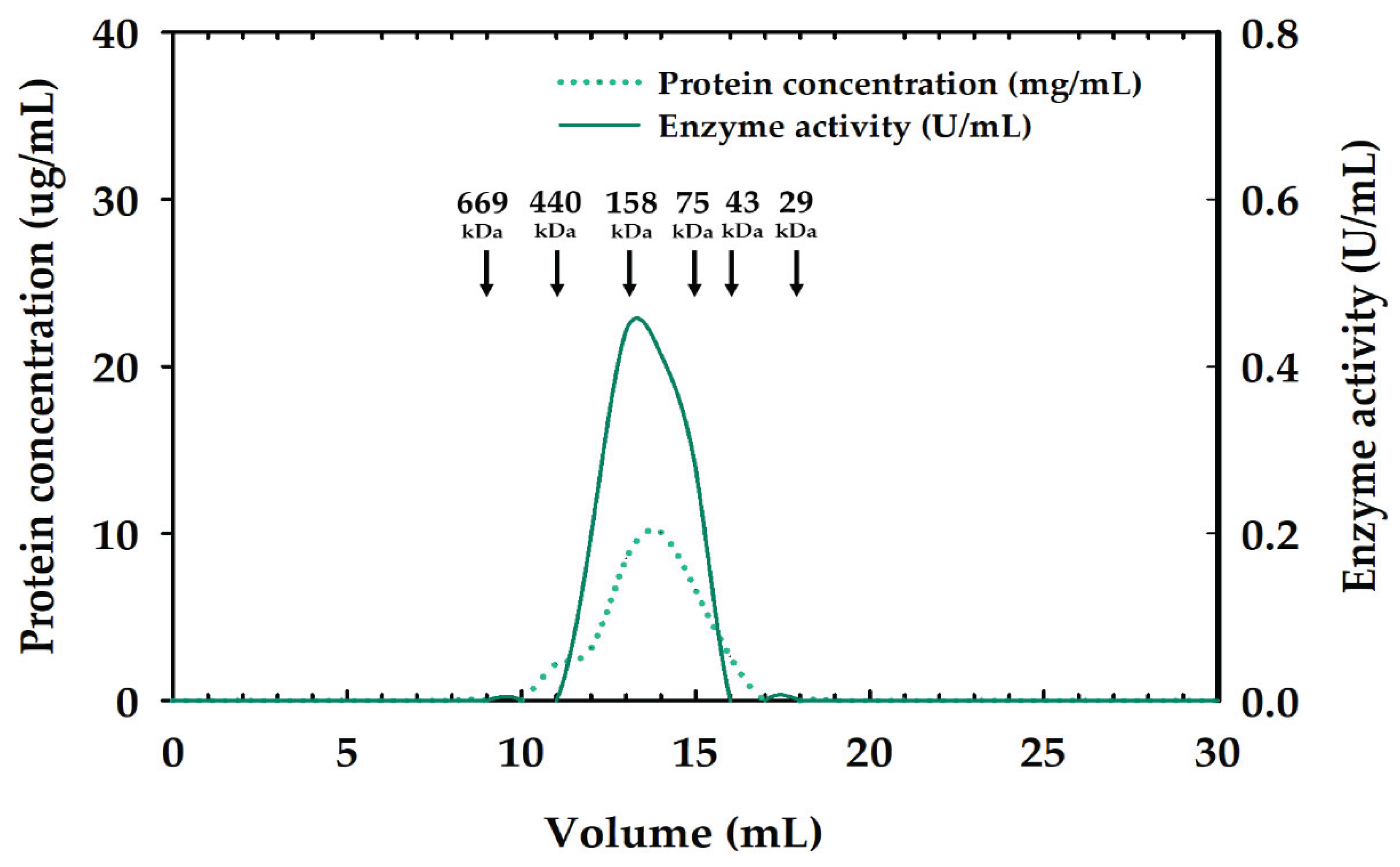 Preprints 178043 g004