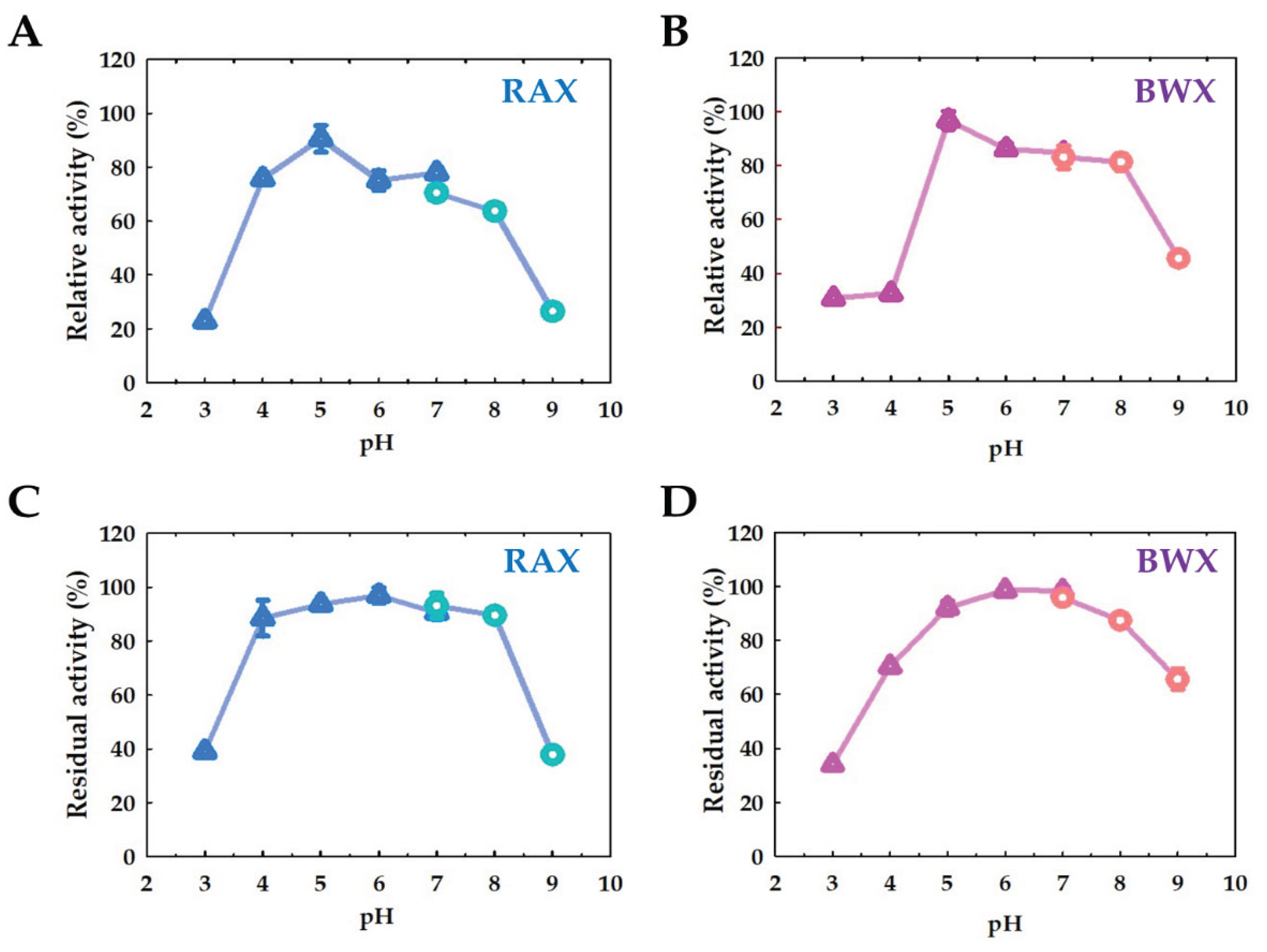 Preprints 178043 g005