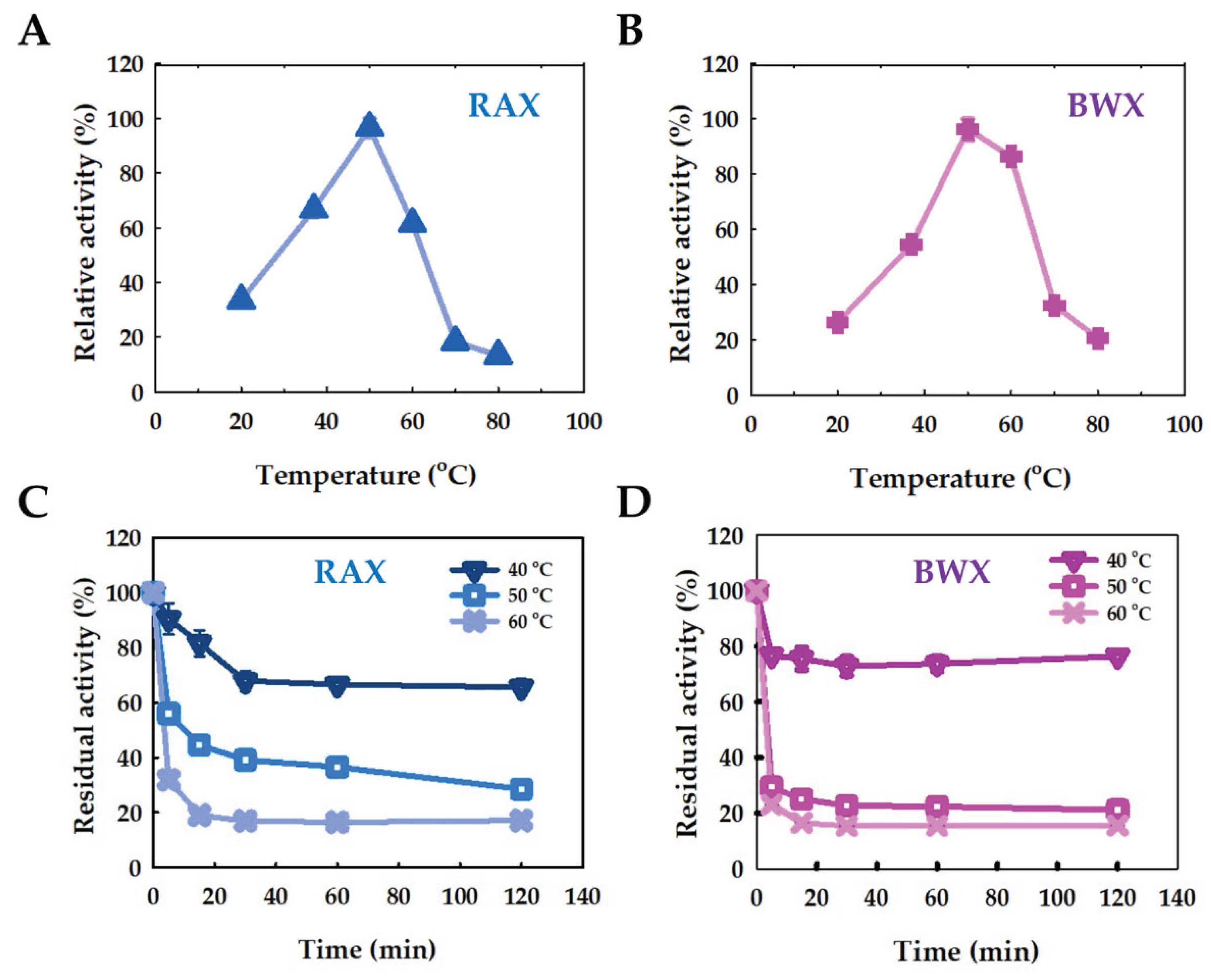 Preprints 178043 g006