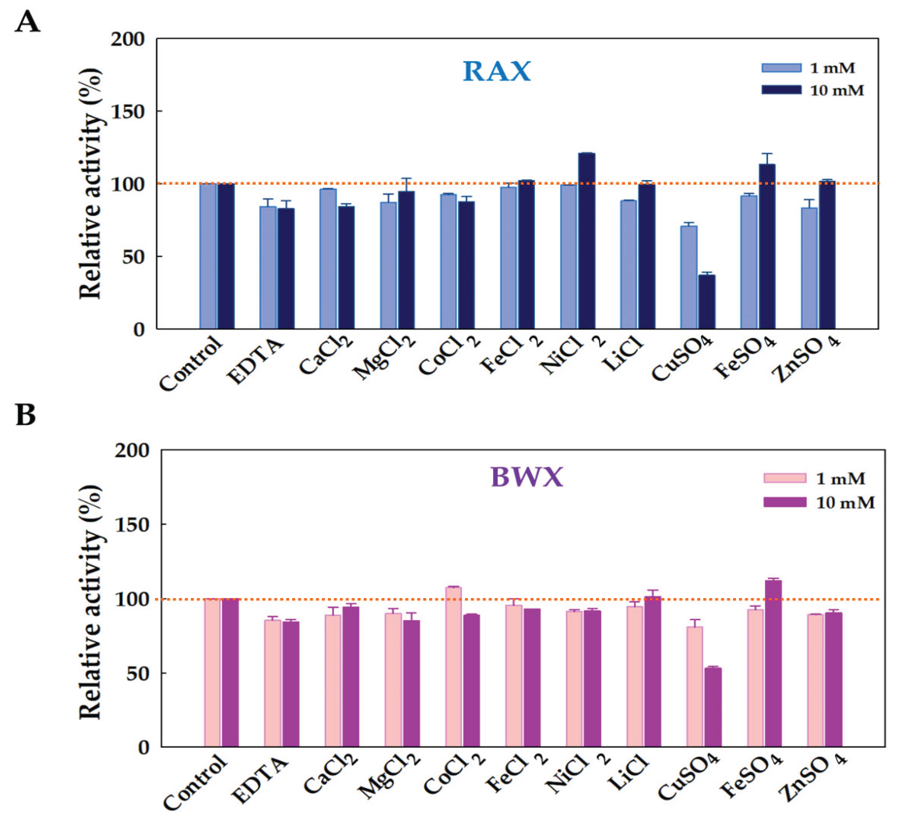 Preprints 178043 g007