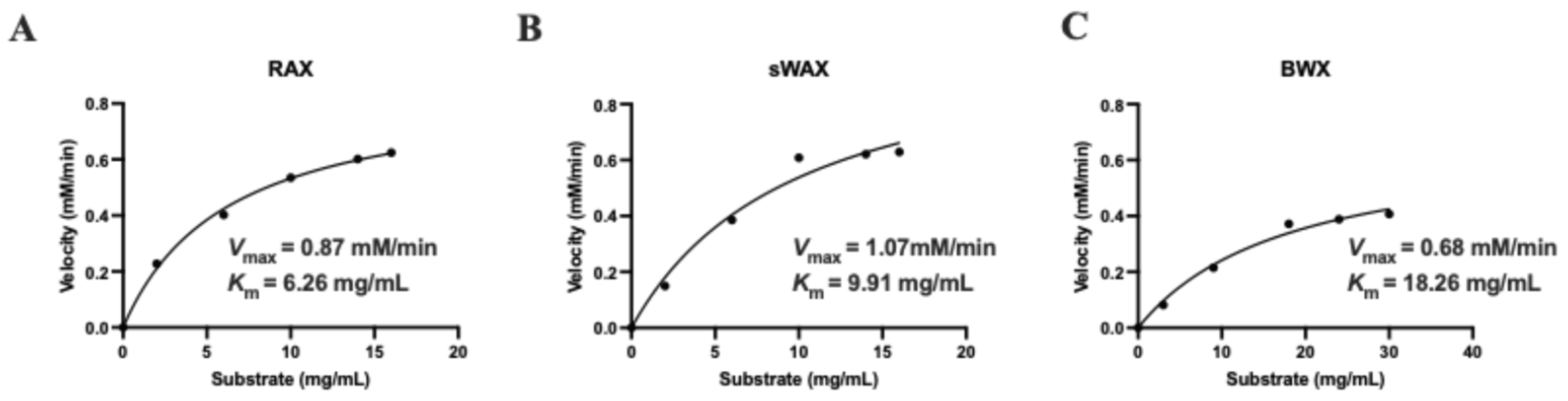 Preprints 178043 g008