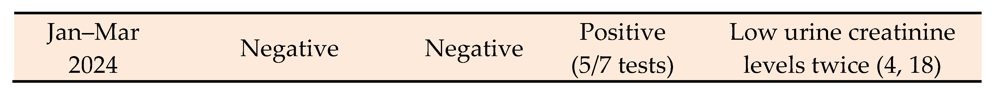 Preprints 181231 i002