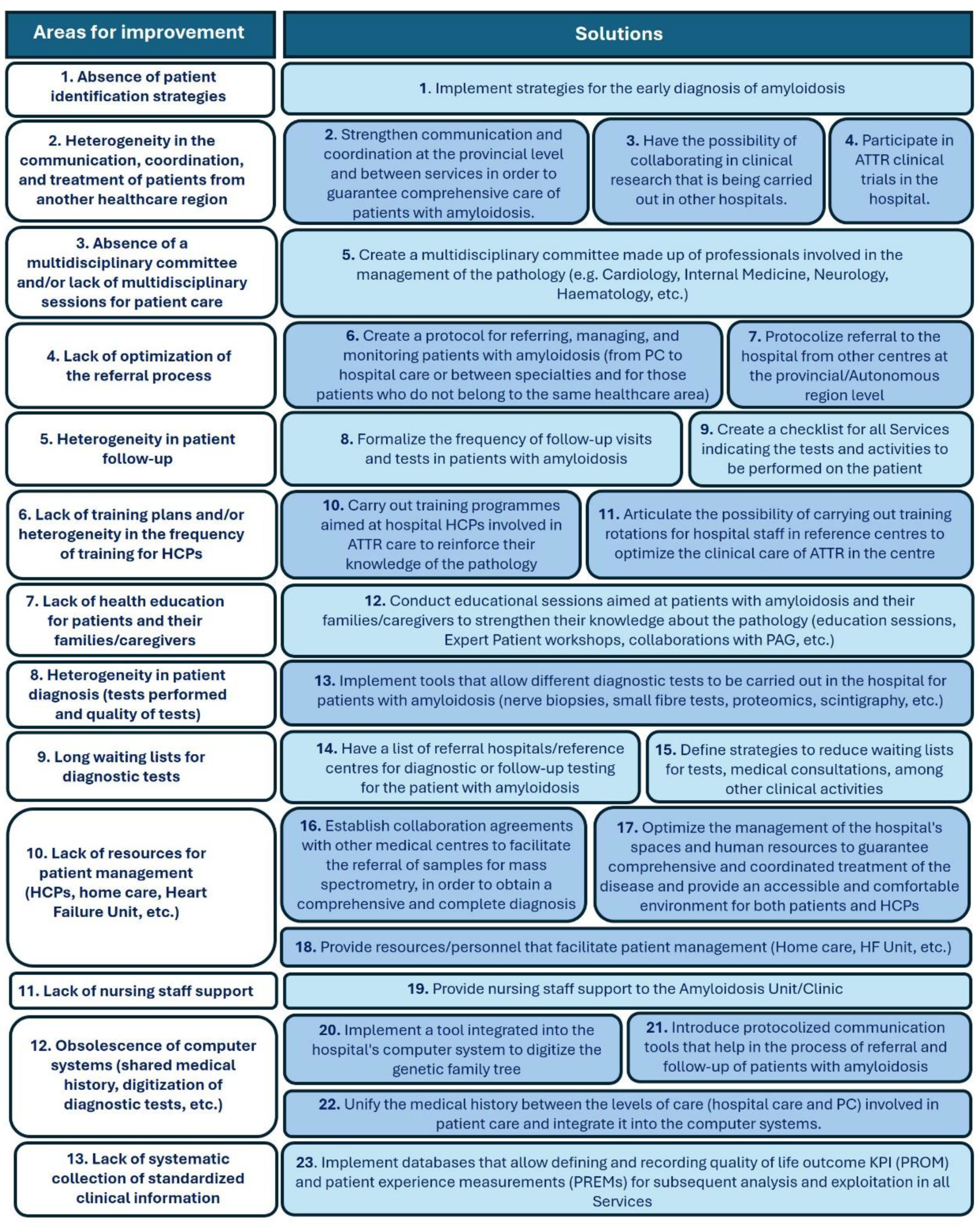 Preprints 169049 g002