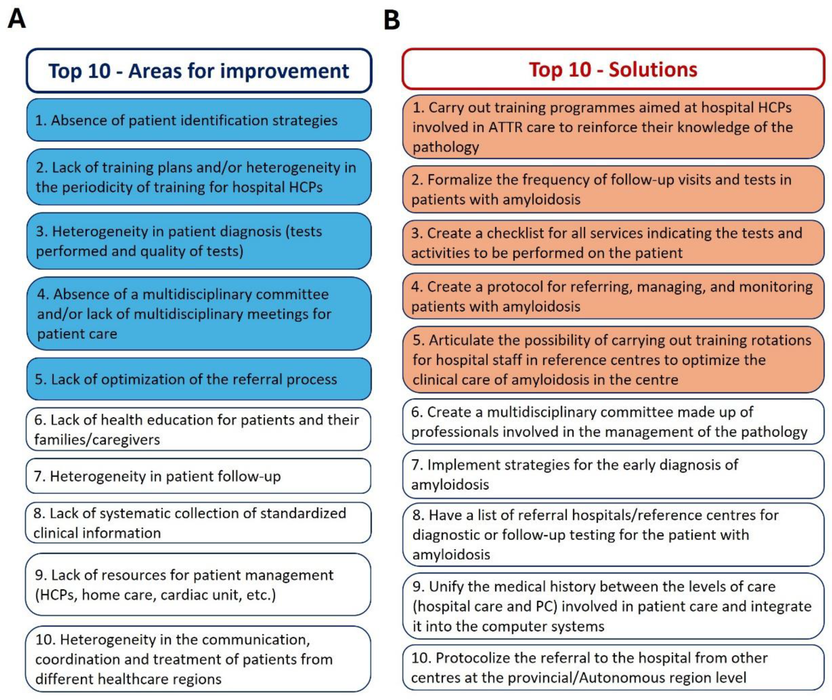 Preprints 169049 g003