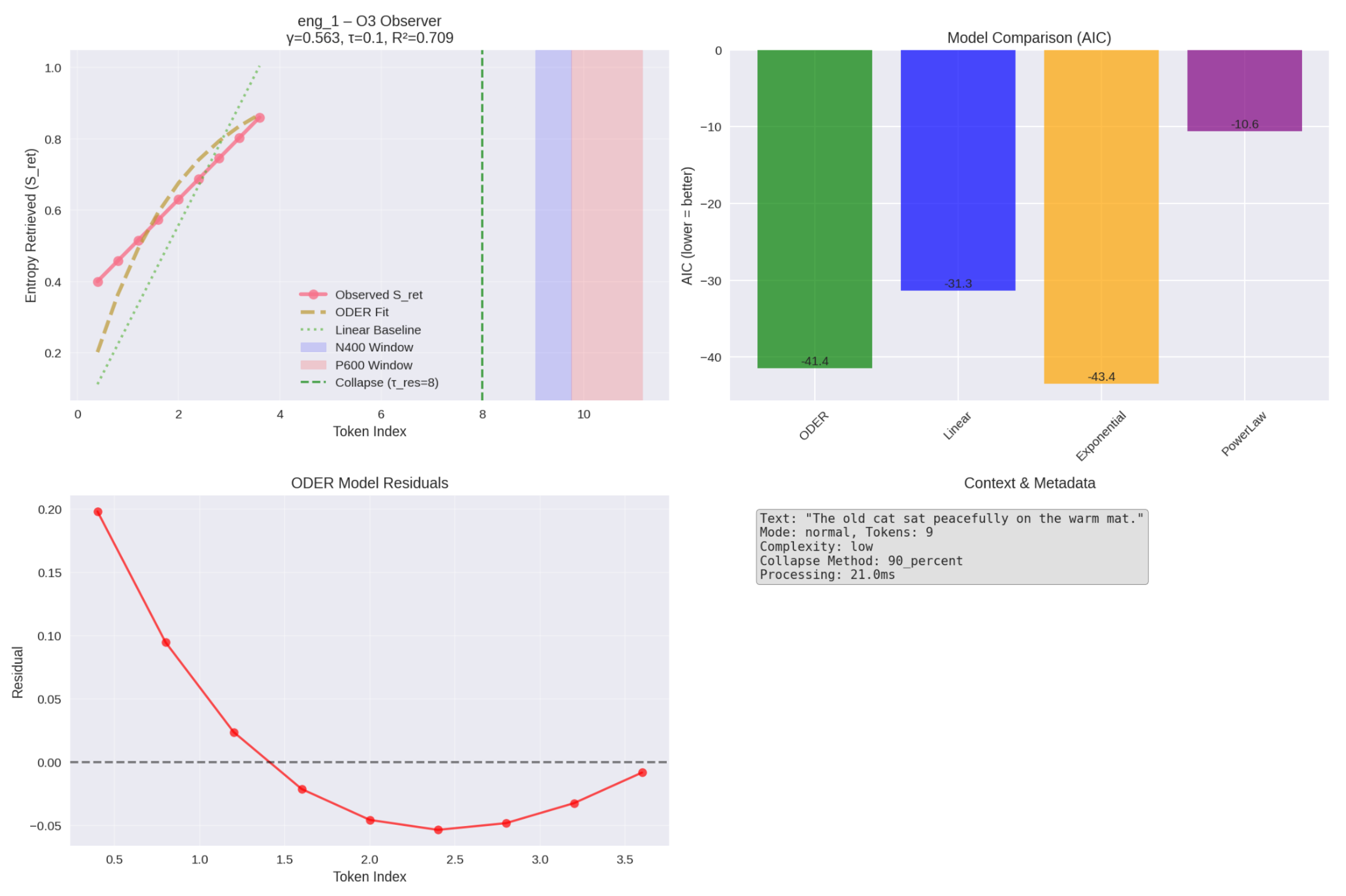 Preprints 166127 g002