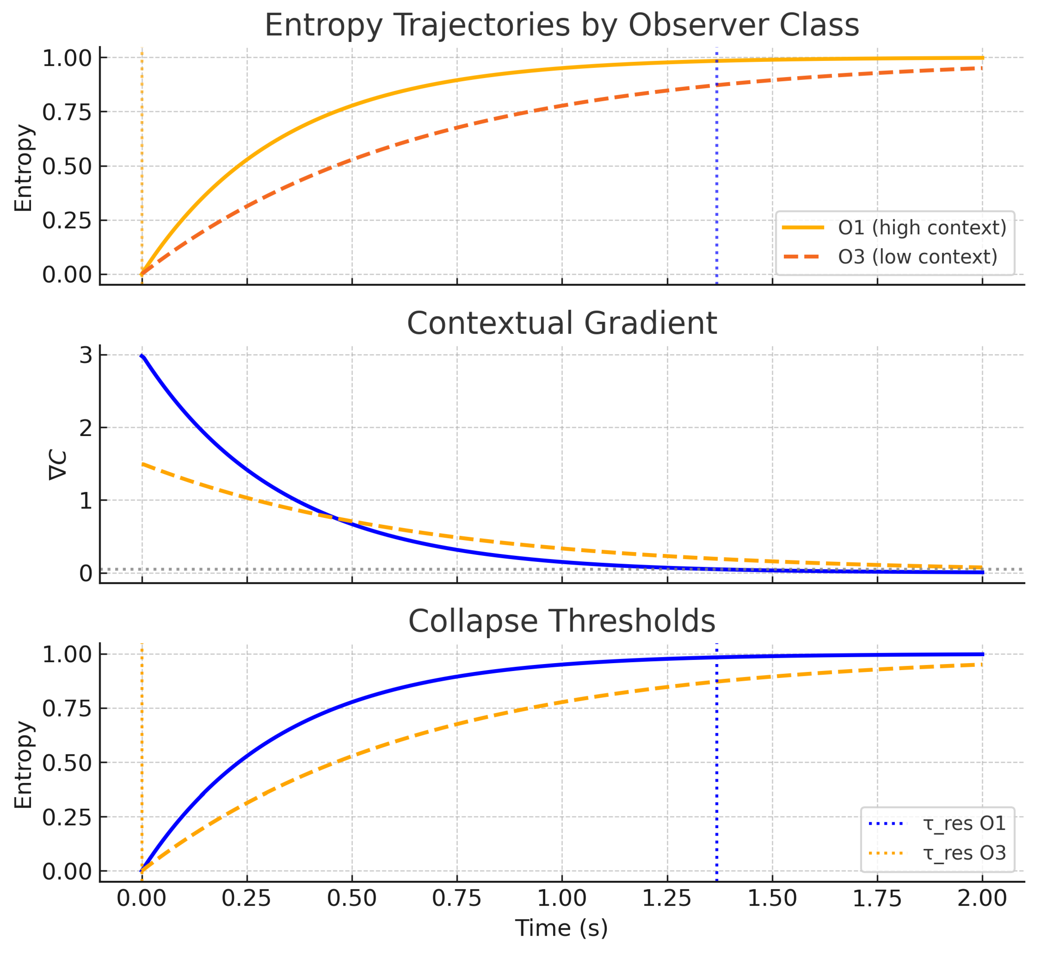Preprints 166127 g003