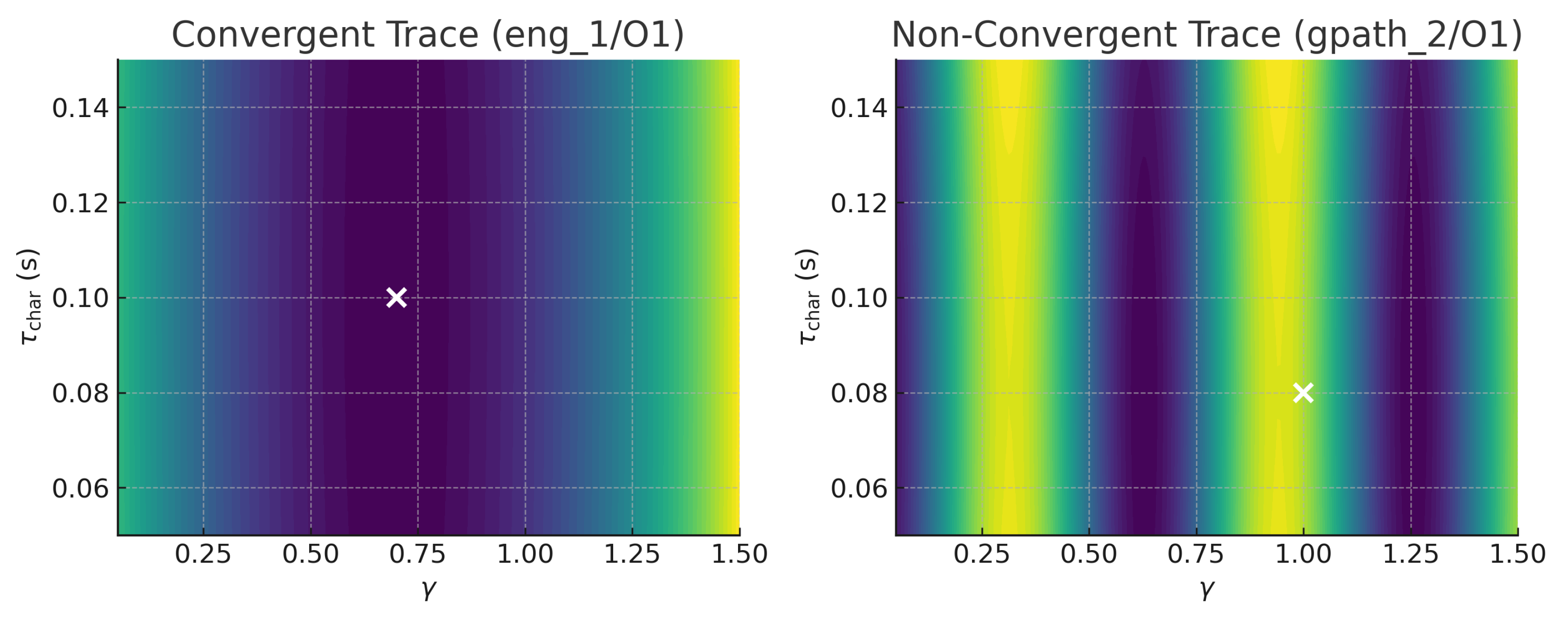 Preprints 166127 g0a1