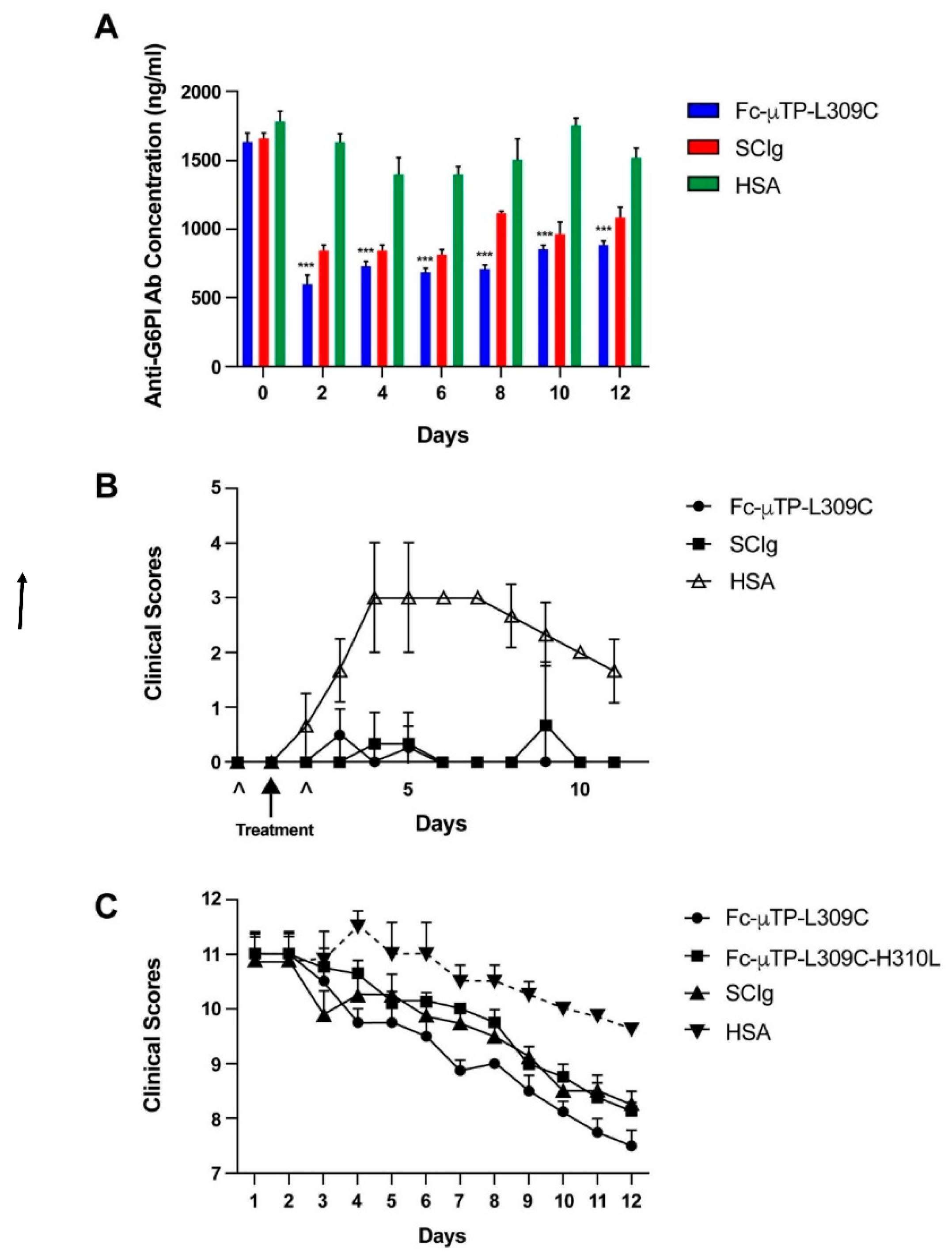 Preprints 191998 g001