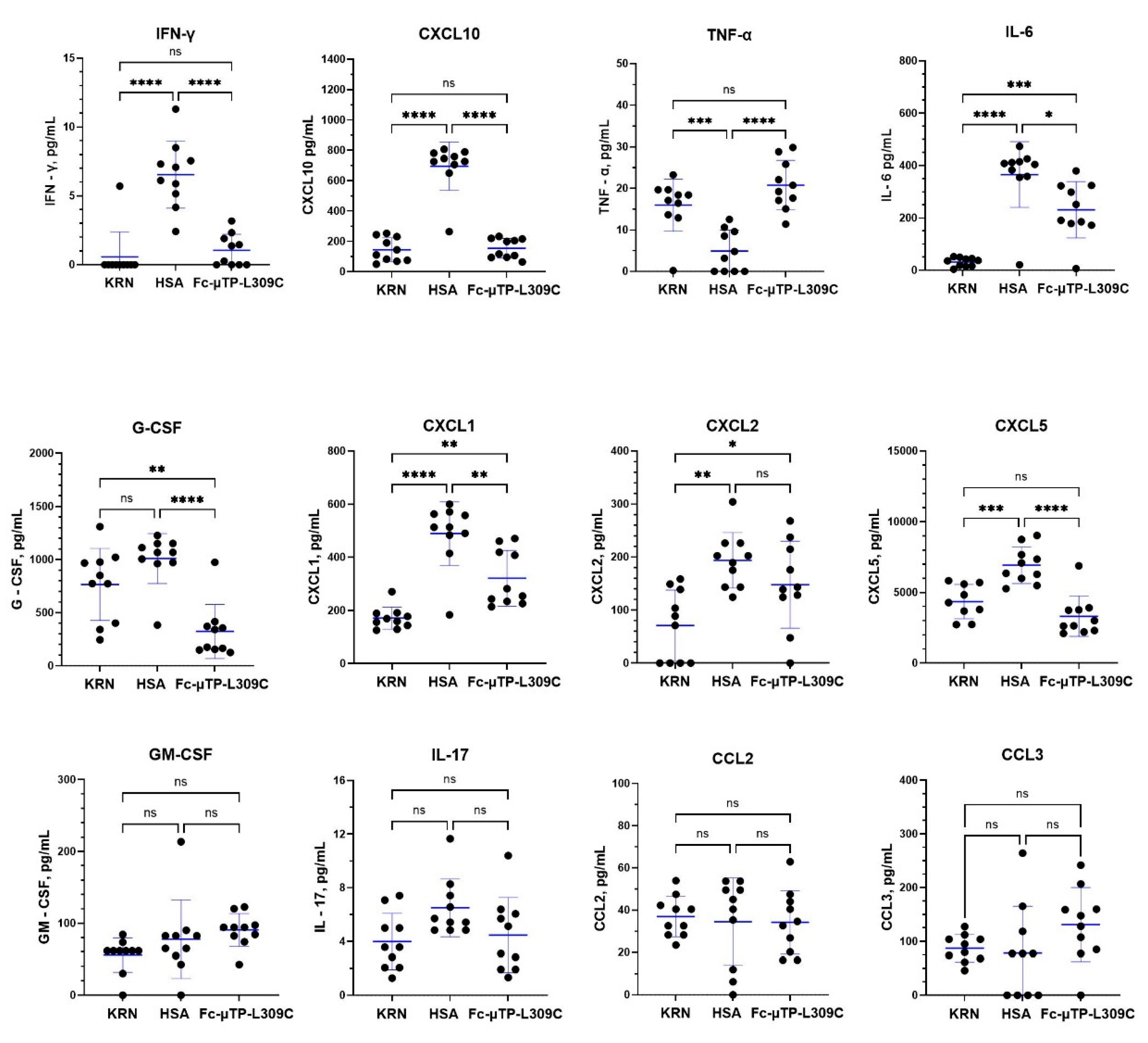 Preprints 191998 g003