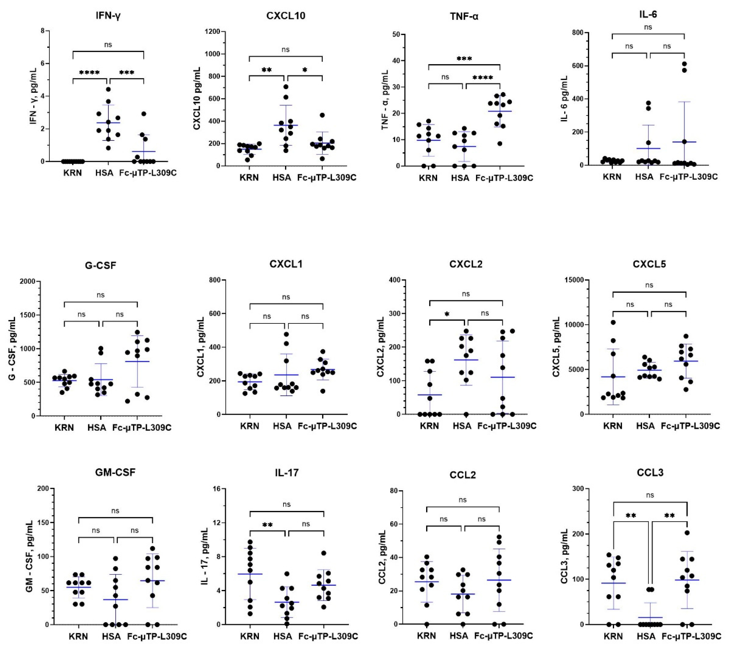 Preprints 191998 g004