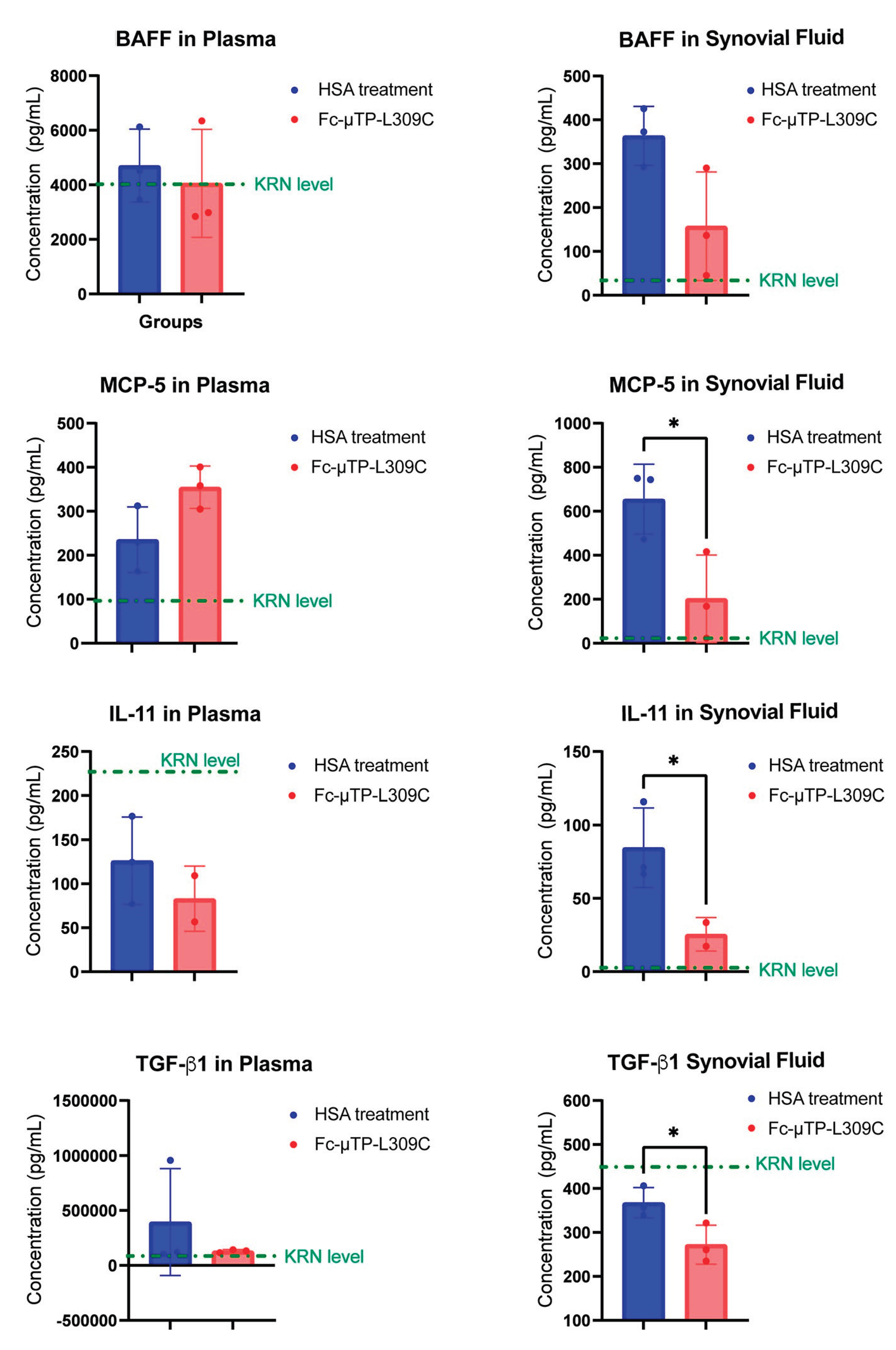 Preprints 191998 g005