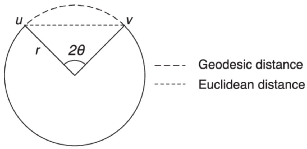 Preprints 181777 g001