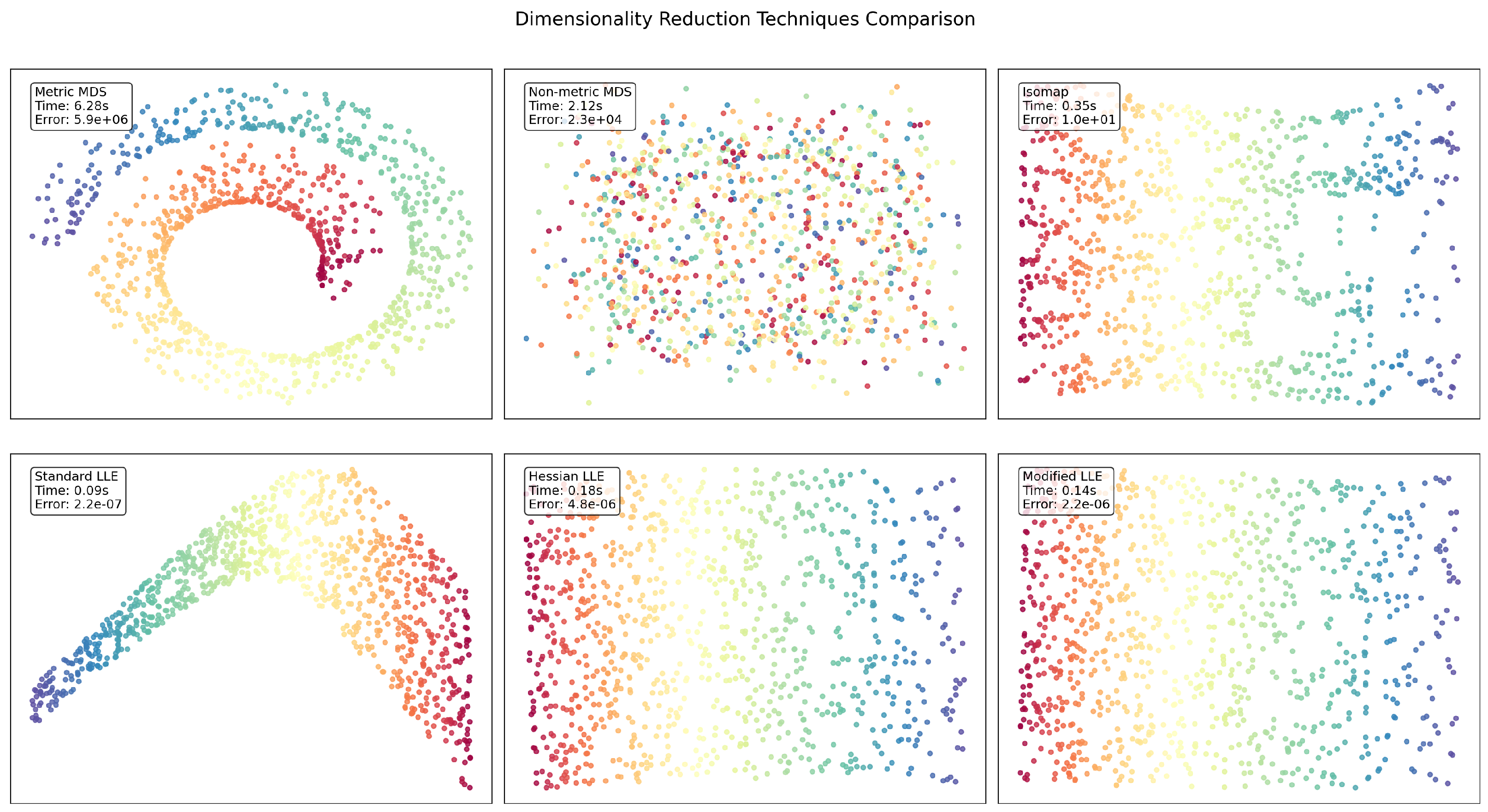 Preprints 181777 g002