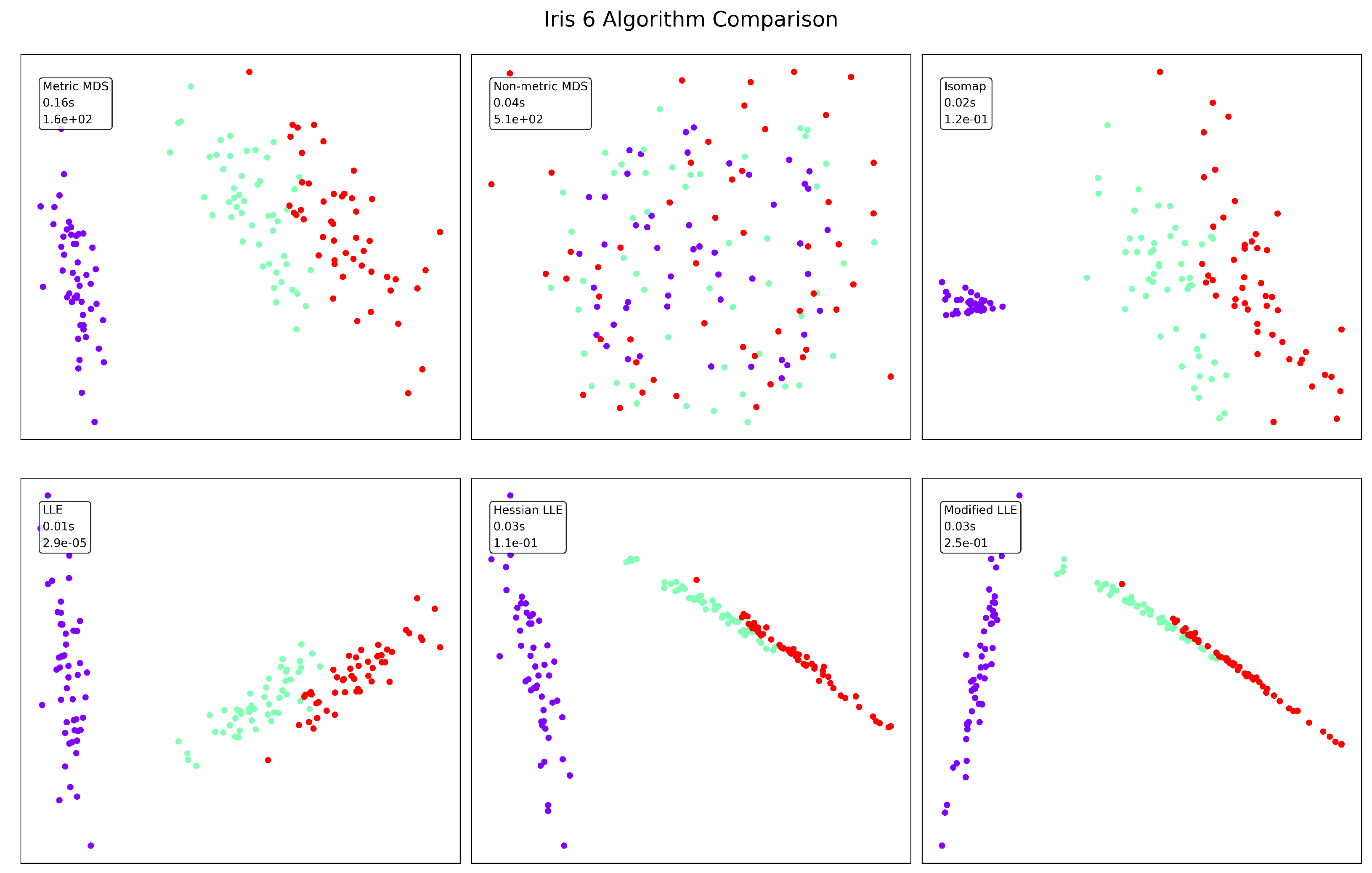 Preprints 181777 g003