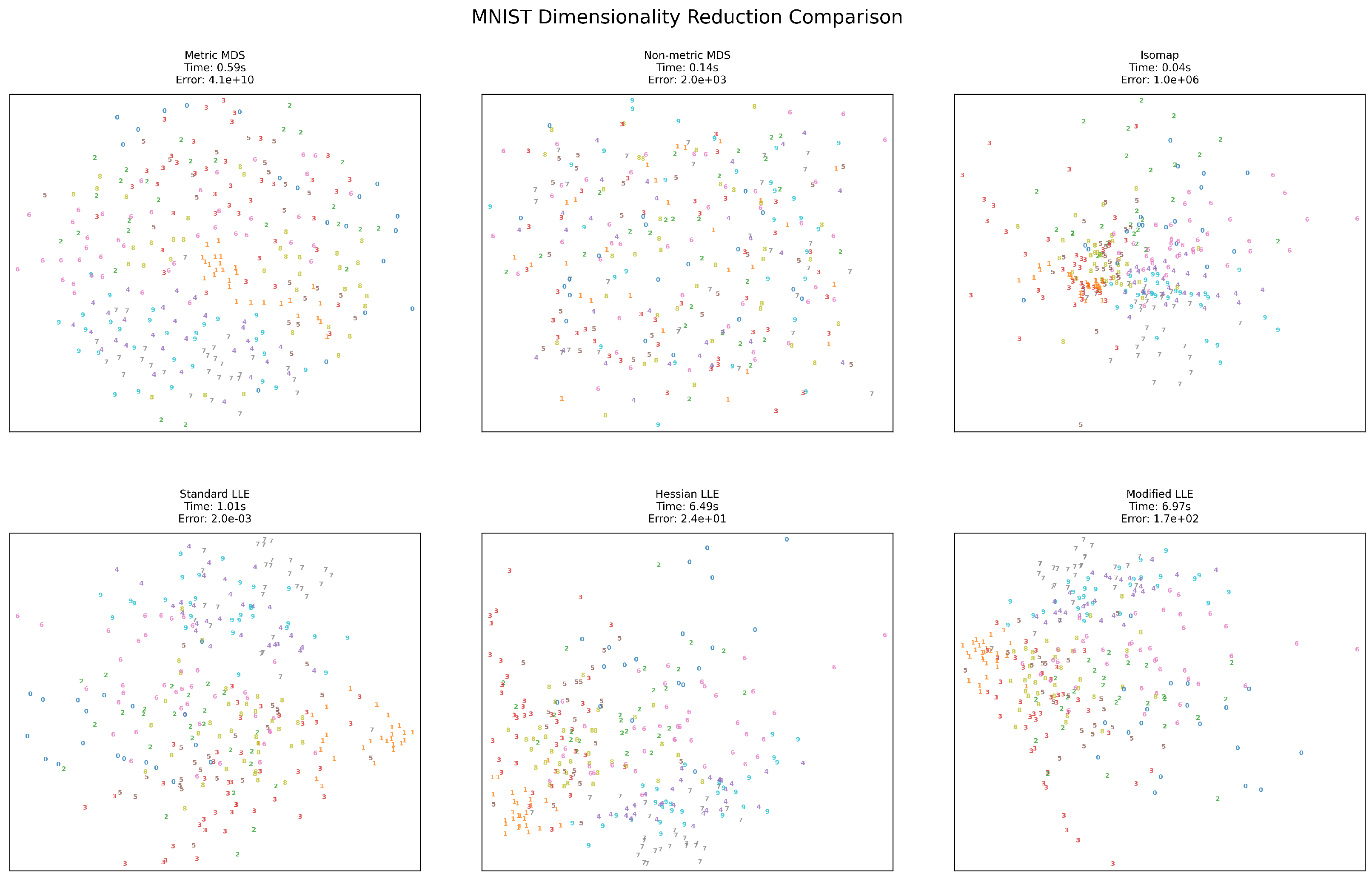 Preprints 181777 g005