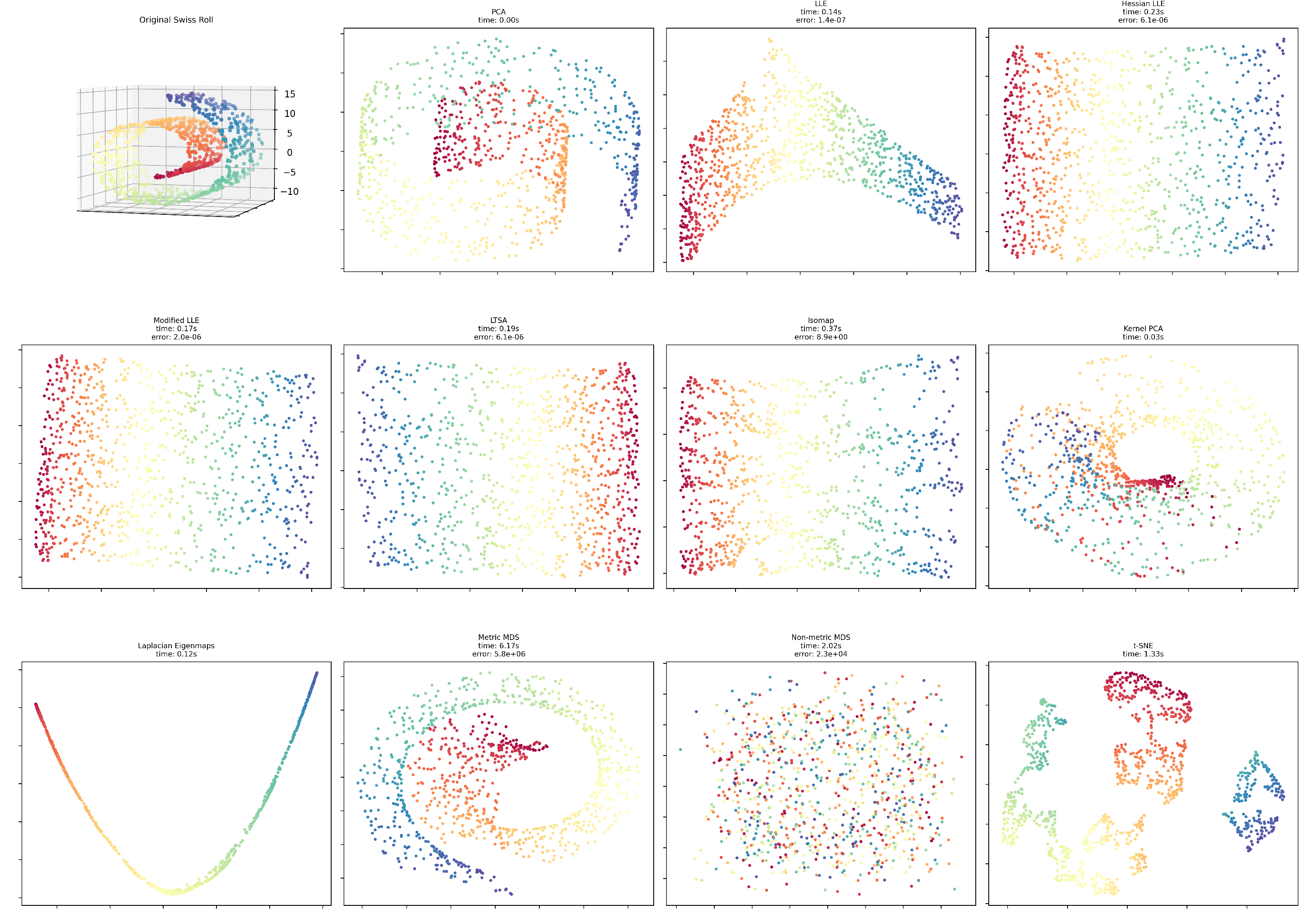 Preprints 181777 g0a1