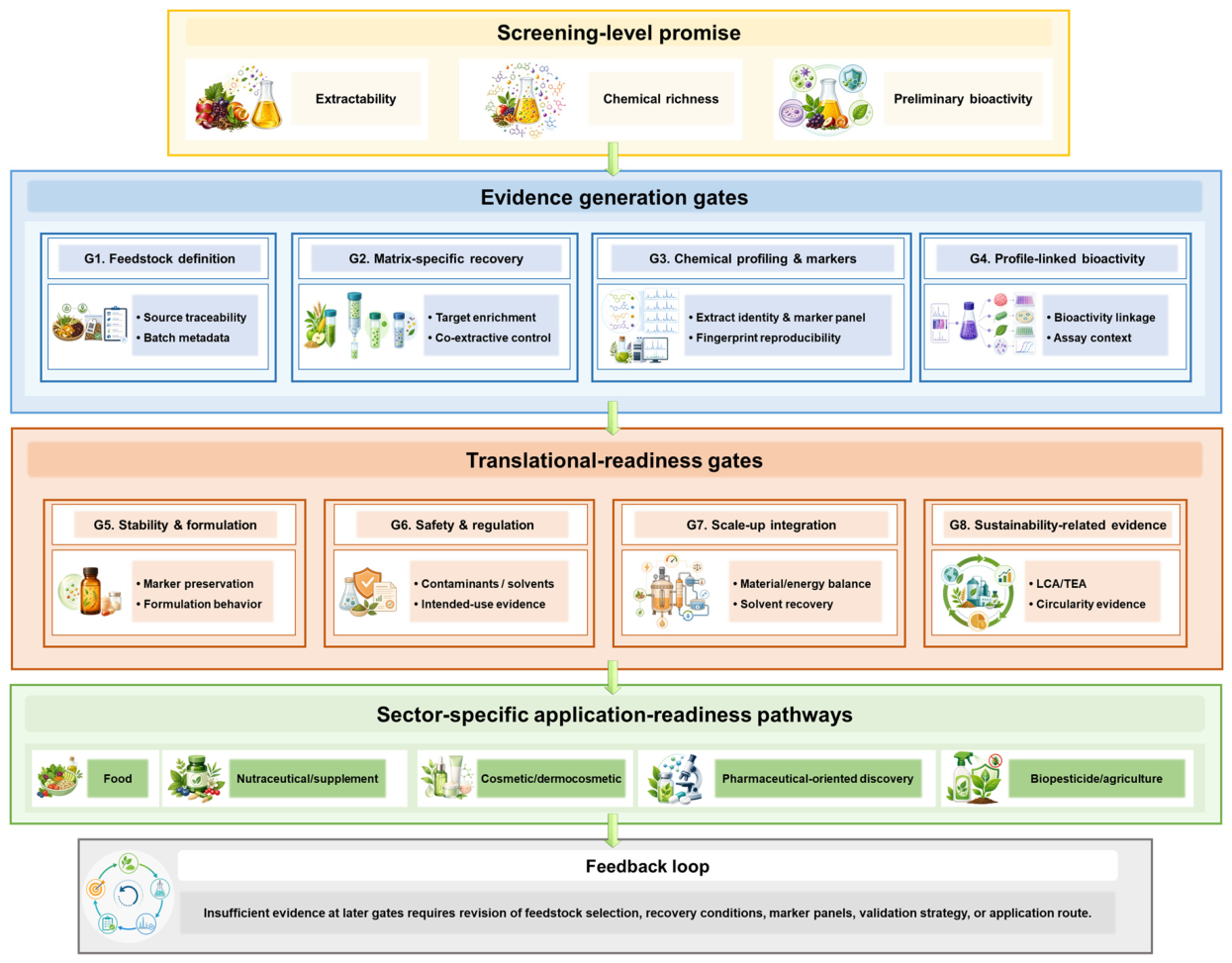 Preprints 215410 g004 Preprints 215410 g004