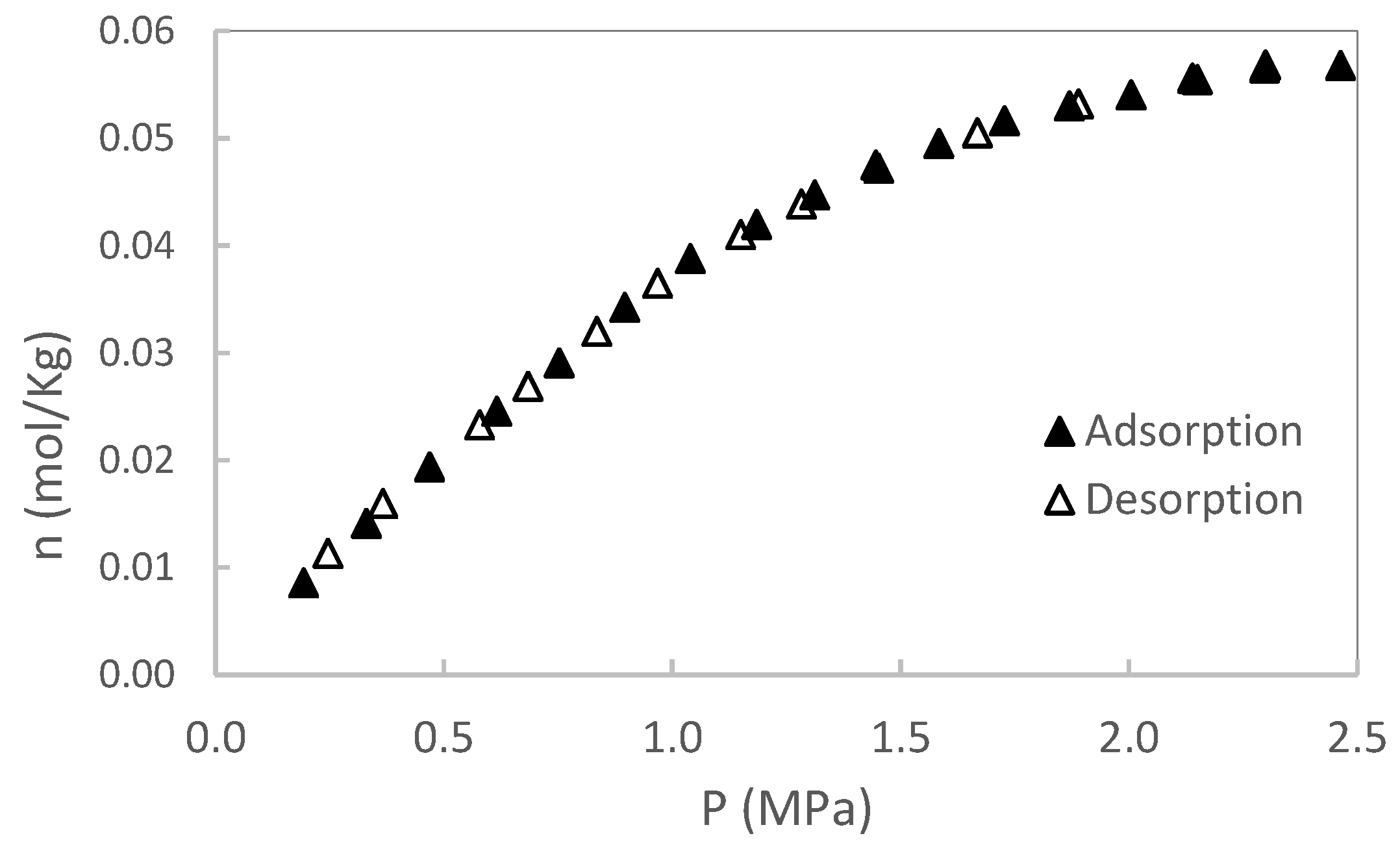 Preprints 157676 g003