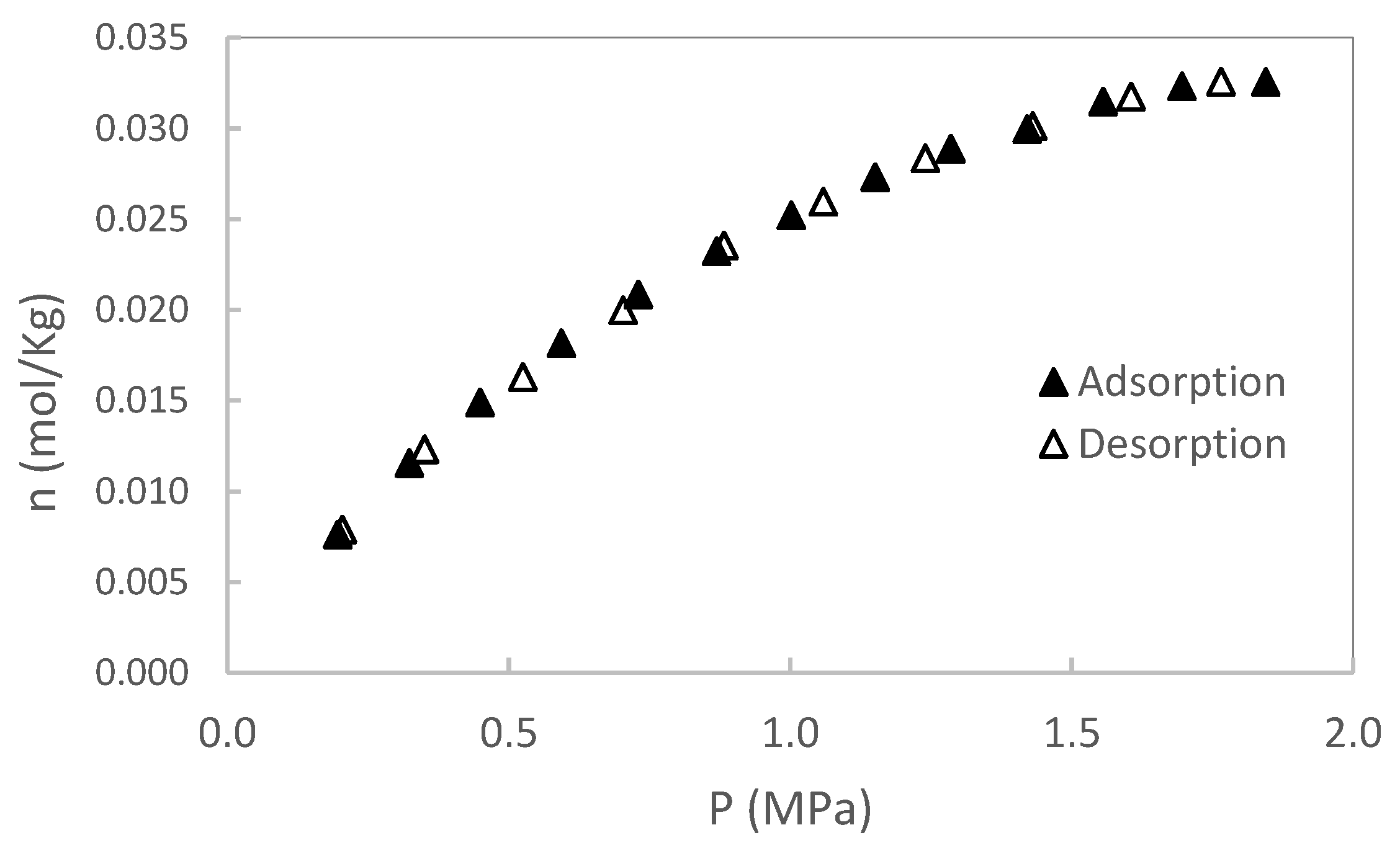 Preprints 157676 g004