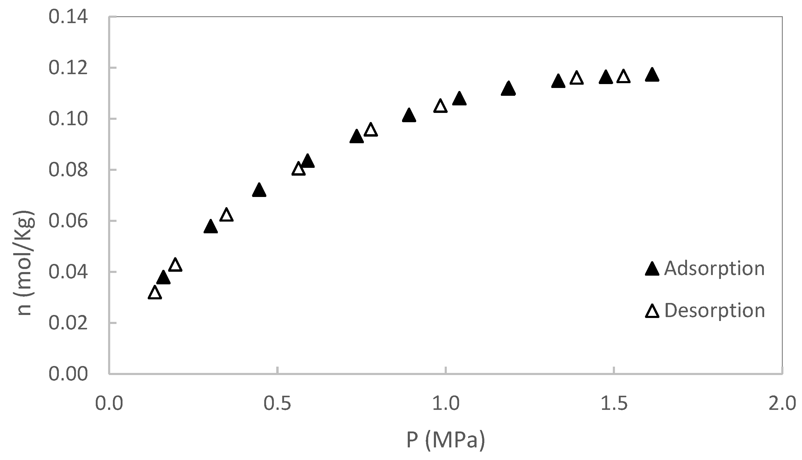 Preprints 157676 g006