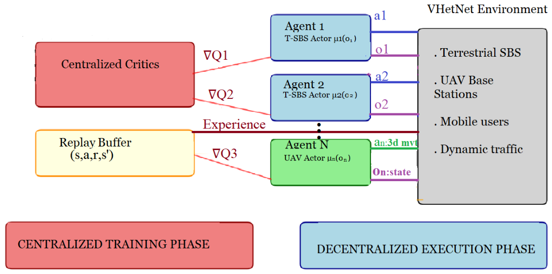 Preprints 236187 g001