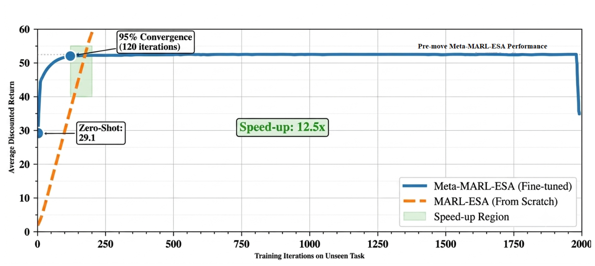 Preprints 236187 g006