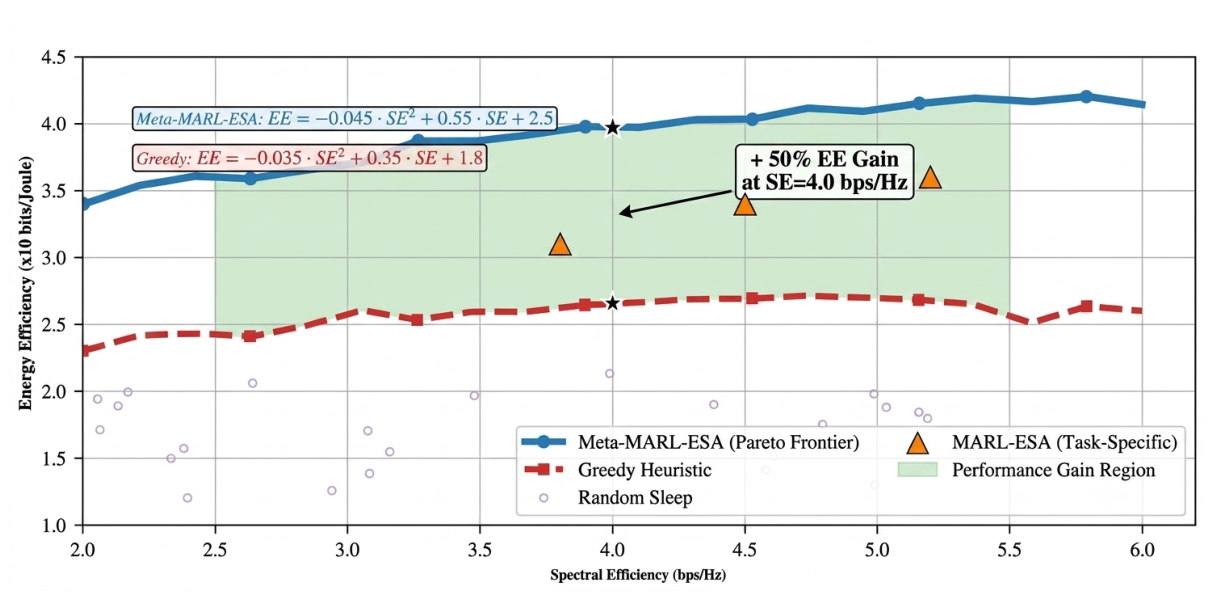 Preprints 236187 g007