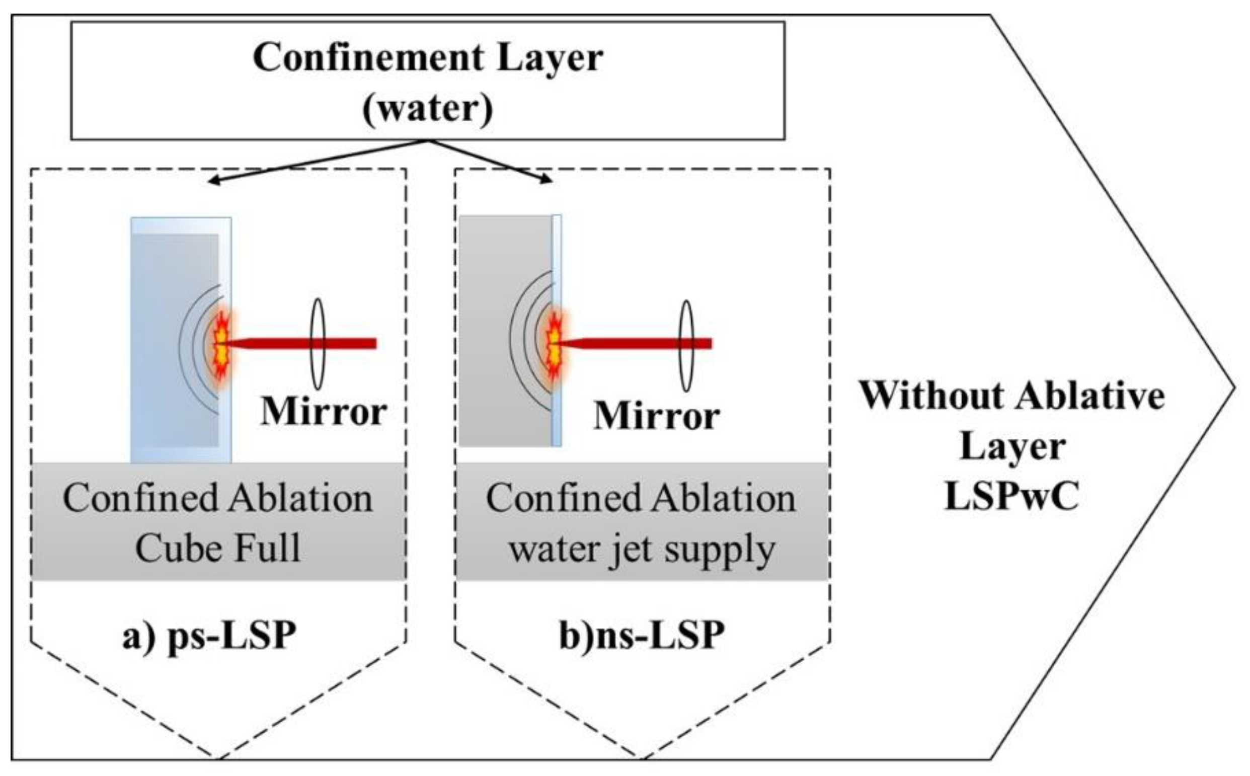 Preprints 176334 g001