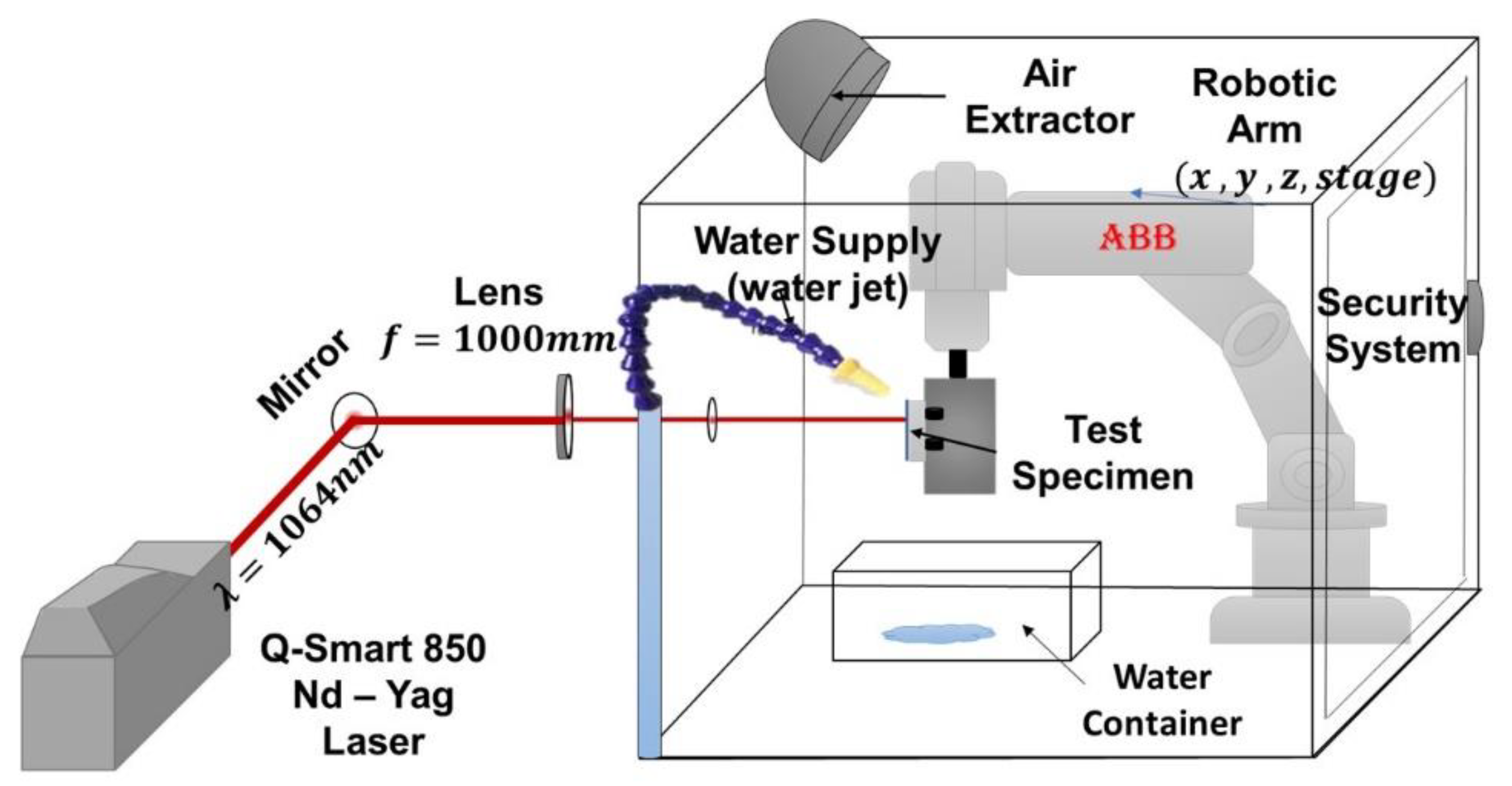 Preprints 176334 g002