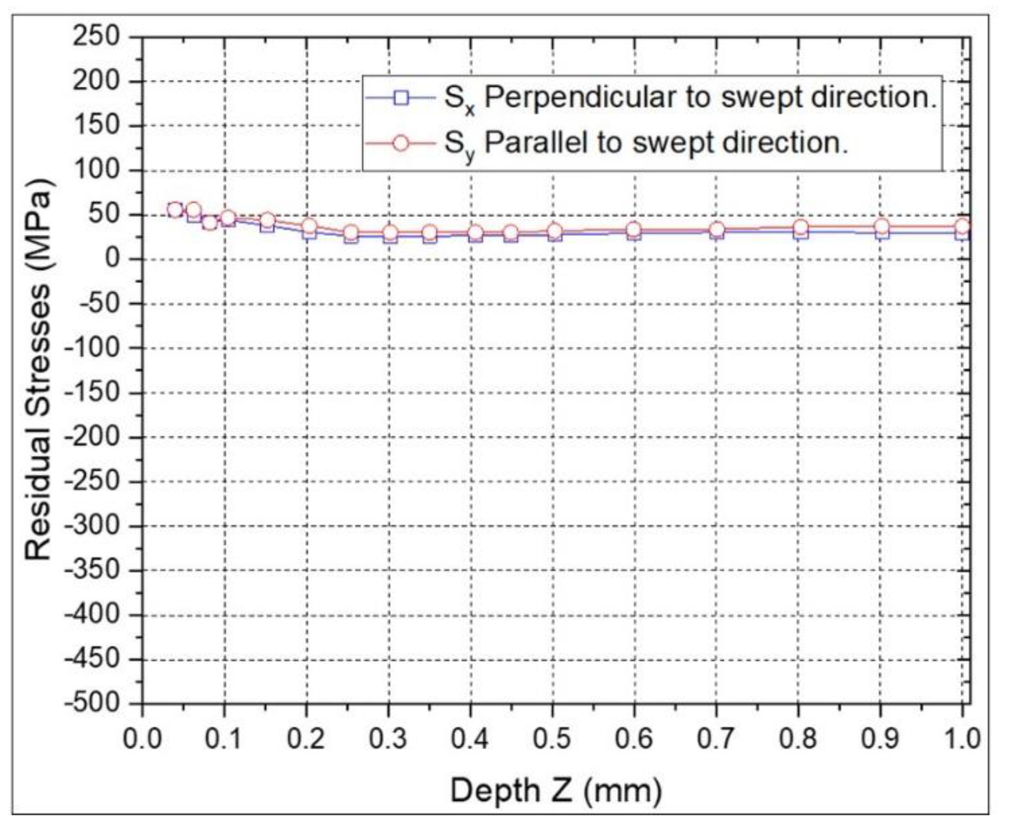 Preprints 176334 g006