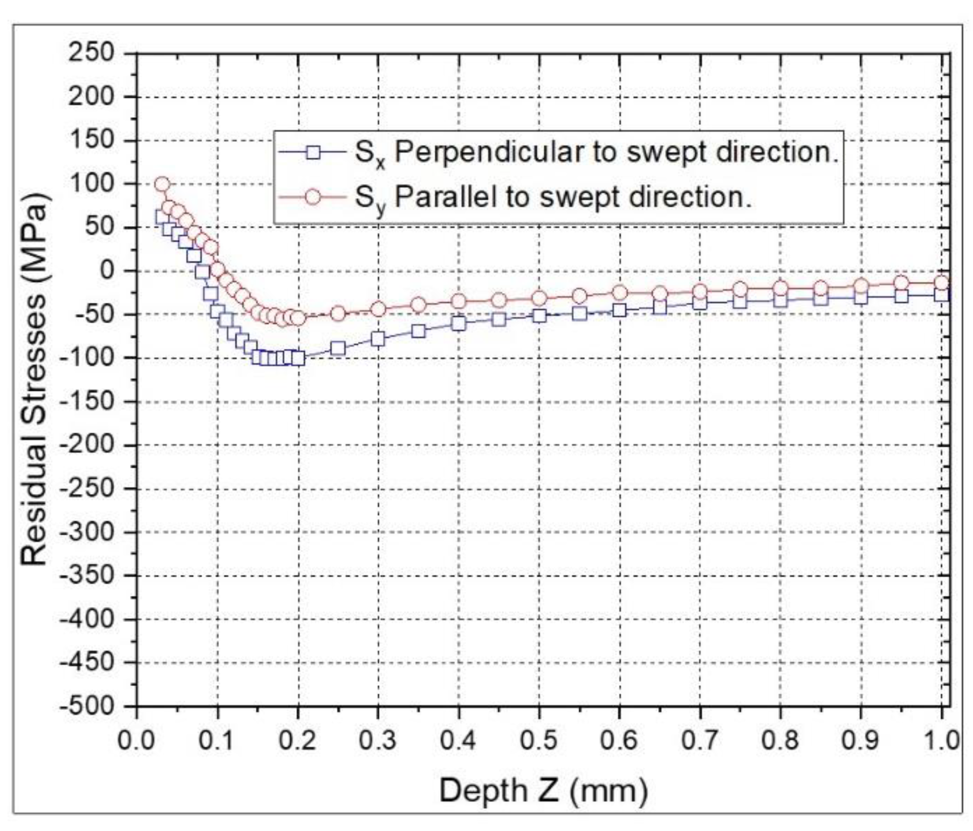 Preprints 176334 g008
