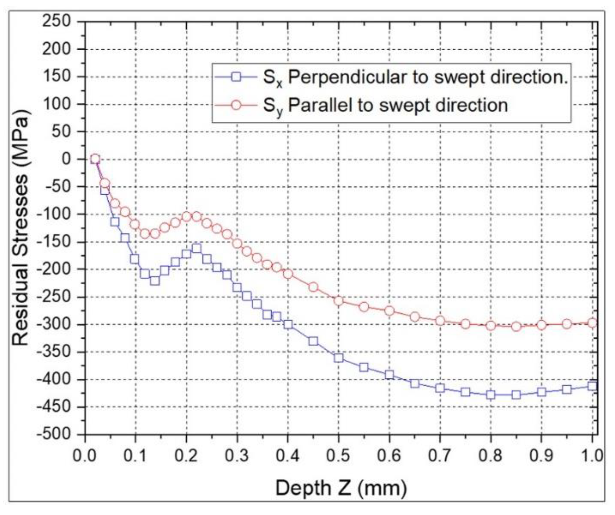 Preprints 176334 g009