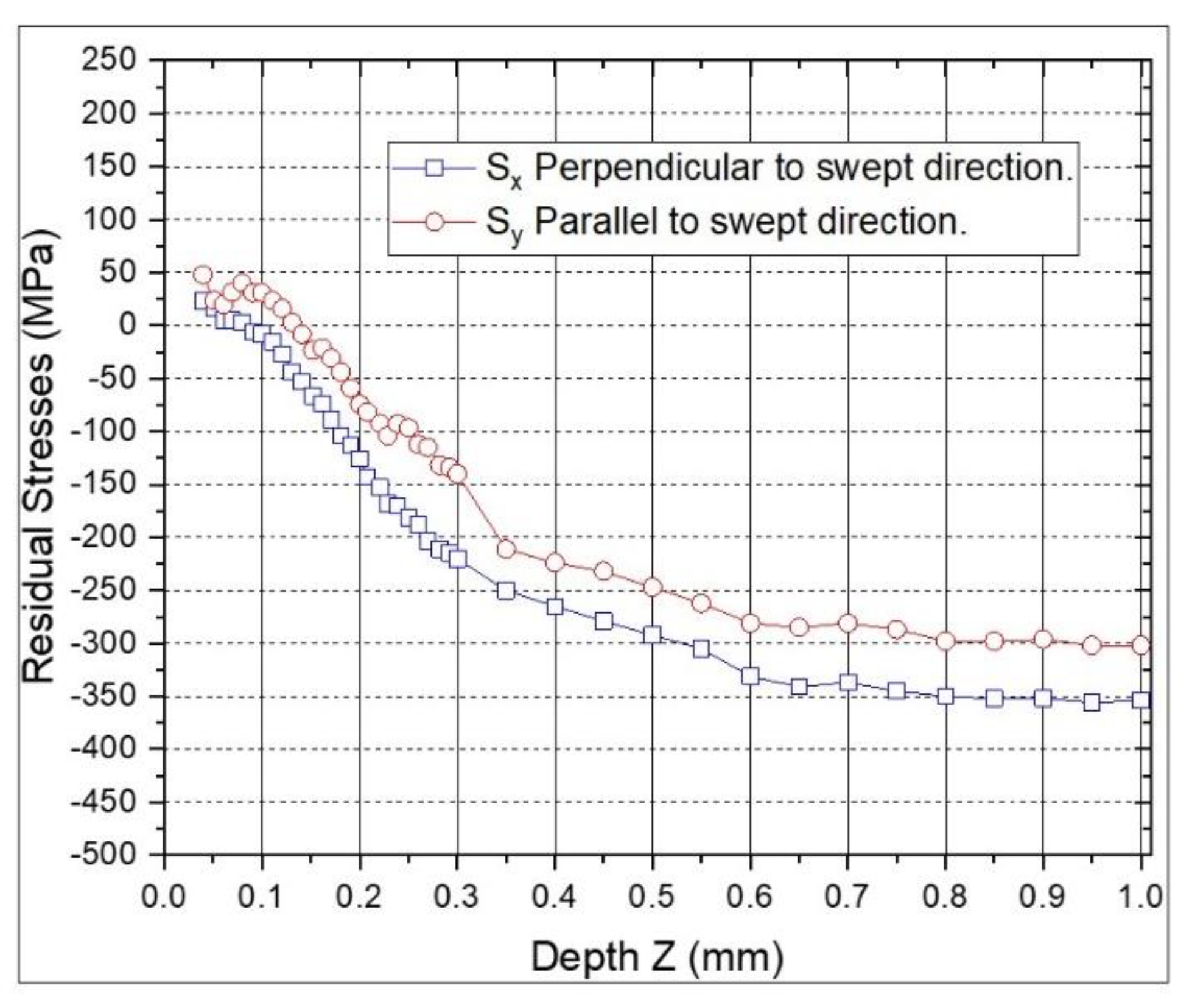 Preprints 176334 g010