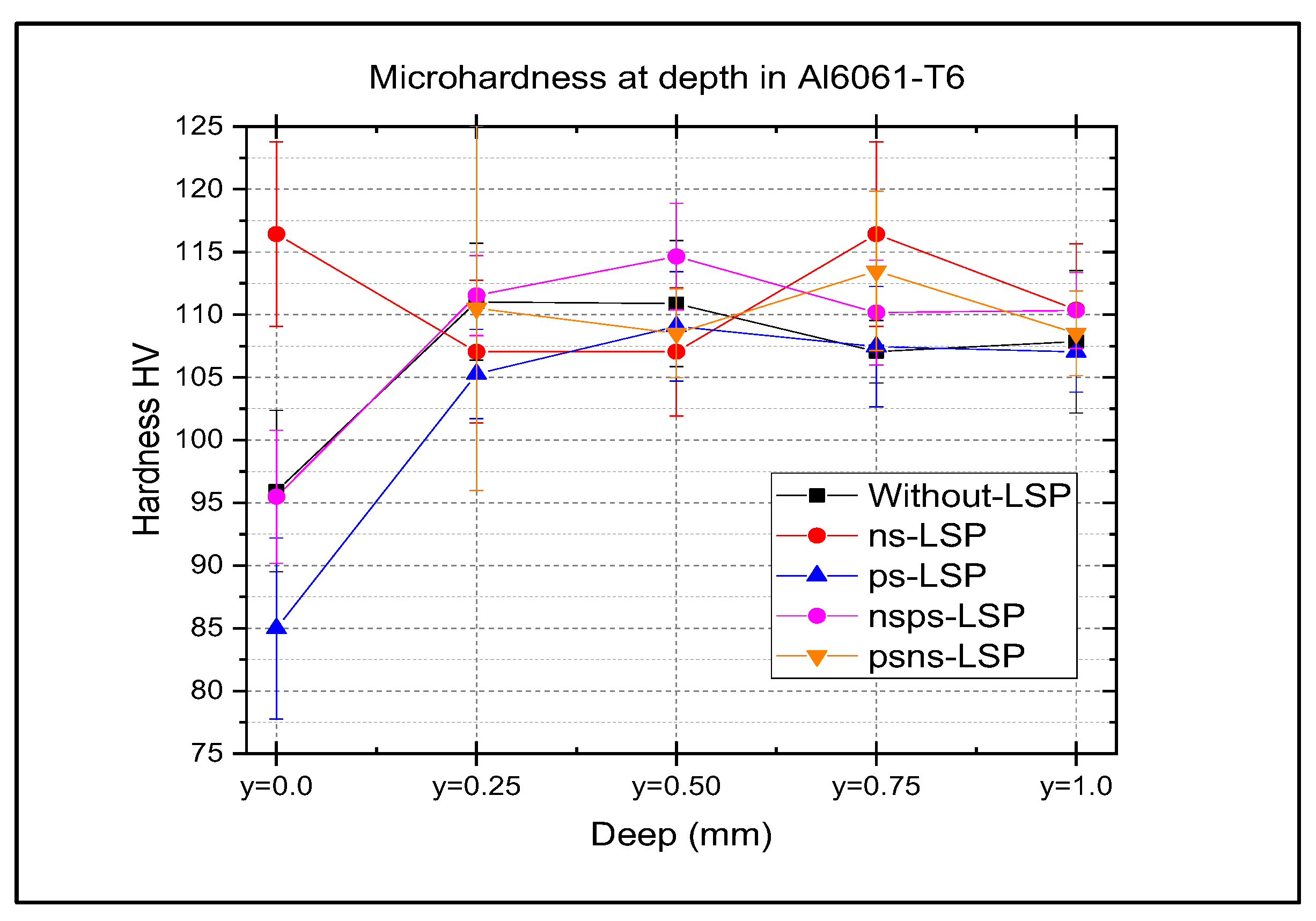 Preprints 176334 g011