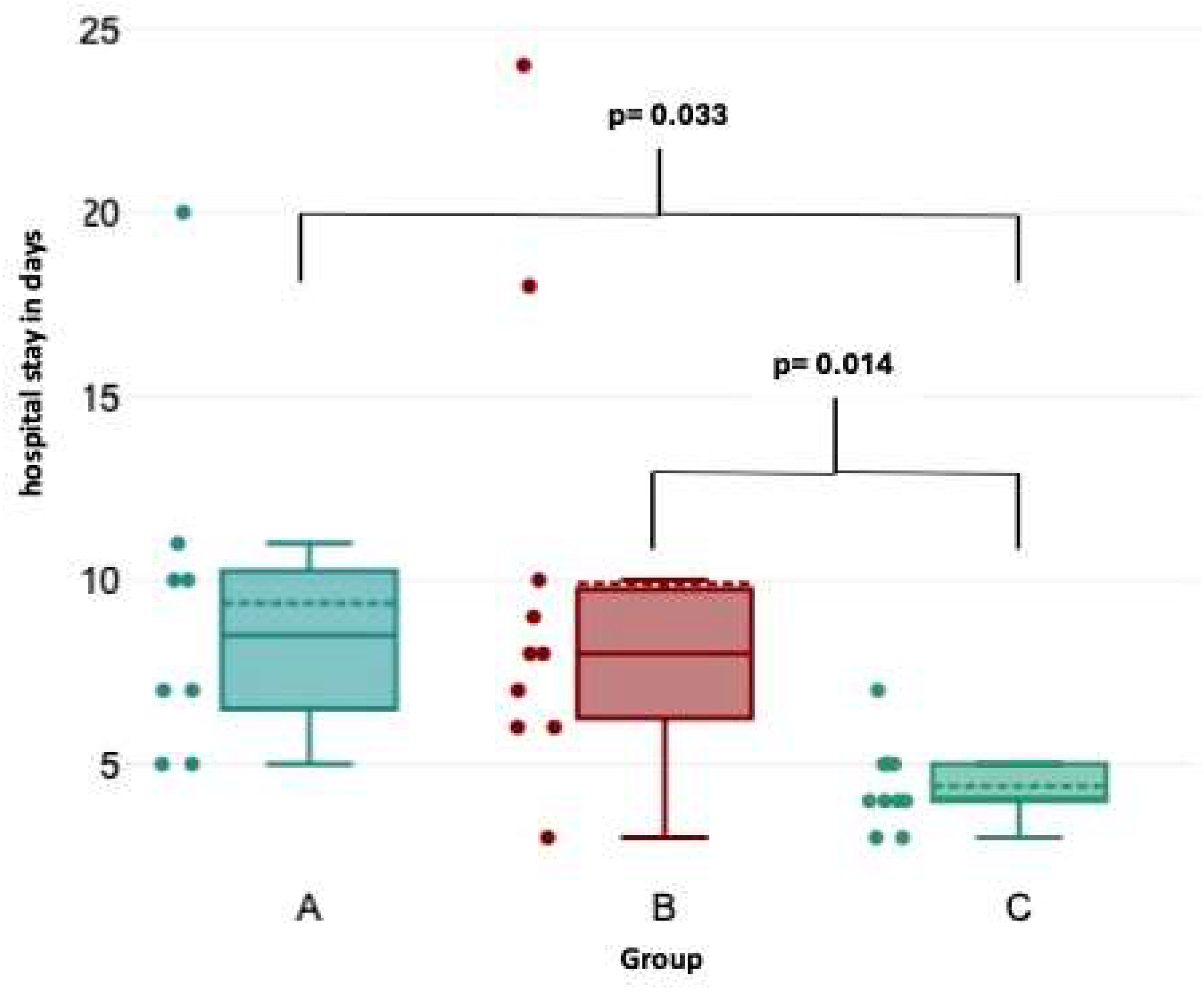 Preprints 152761 g001