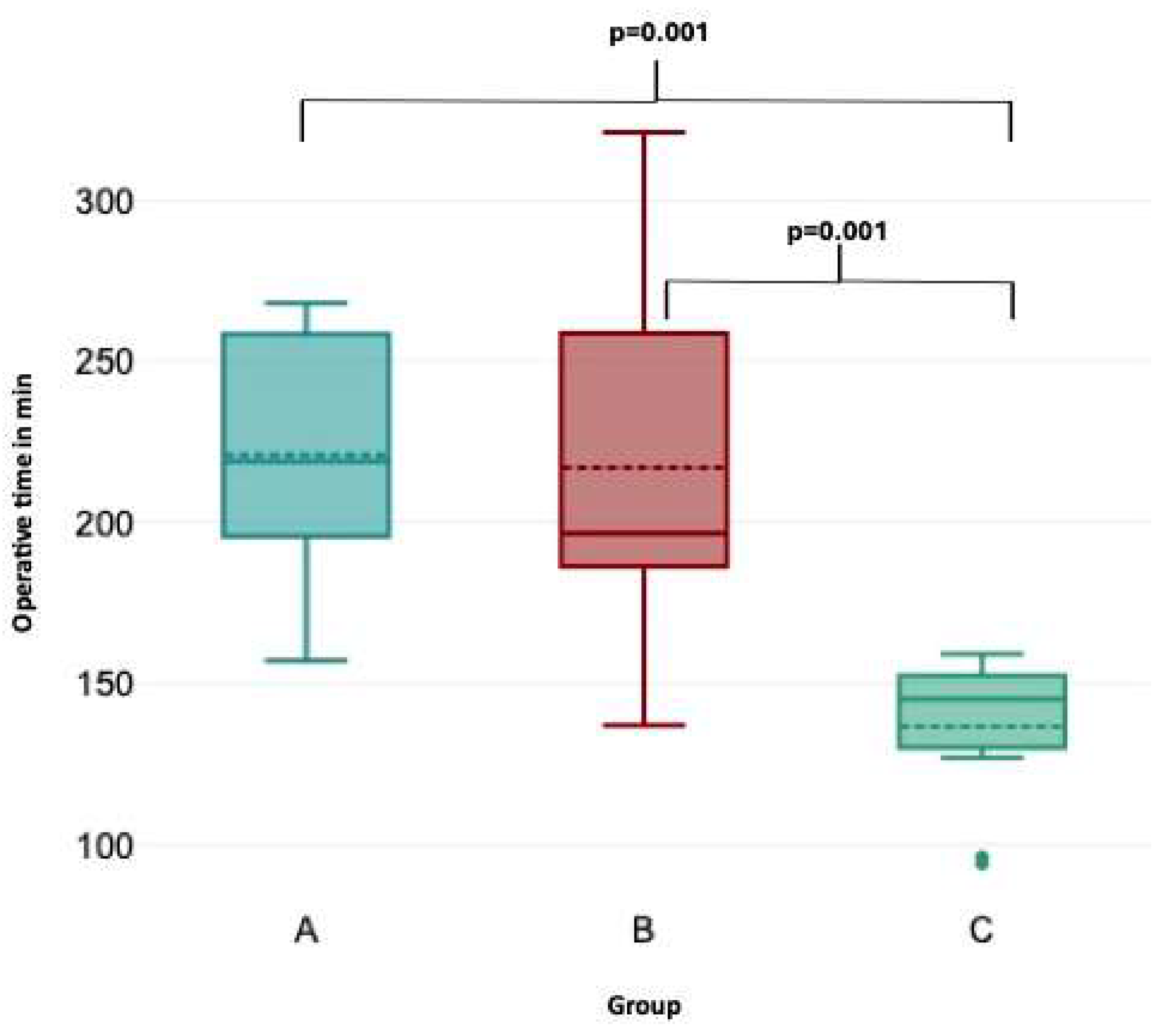 Preprints 152761 g002